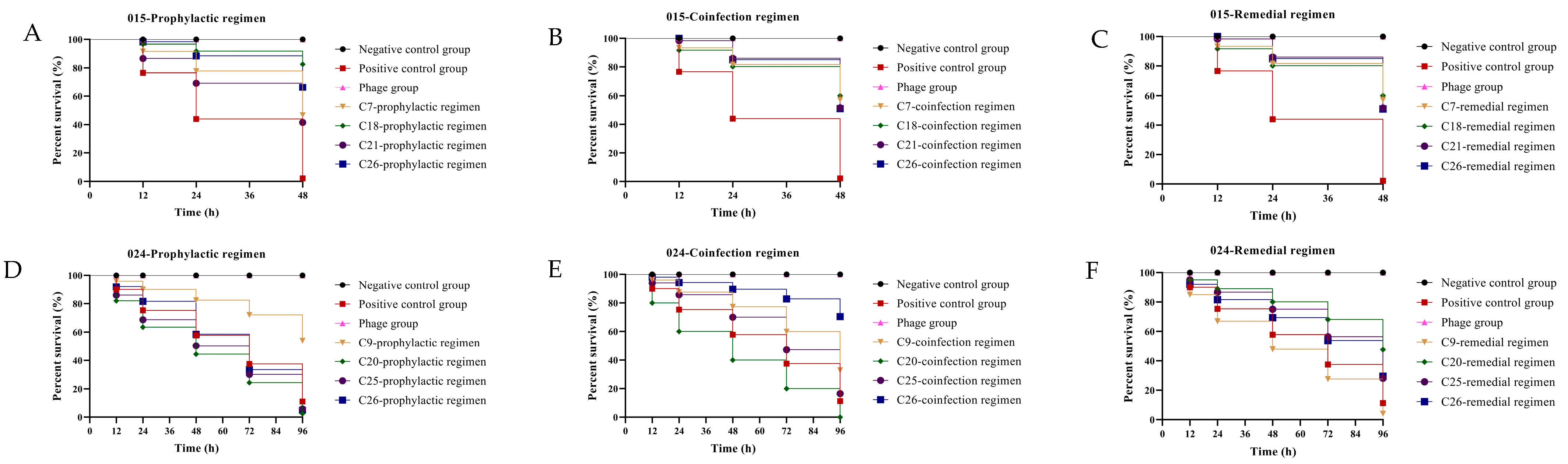 Viruses 17 01363 g006