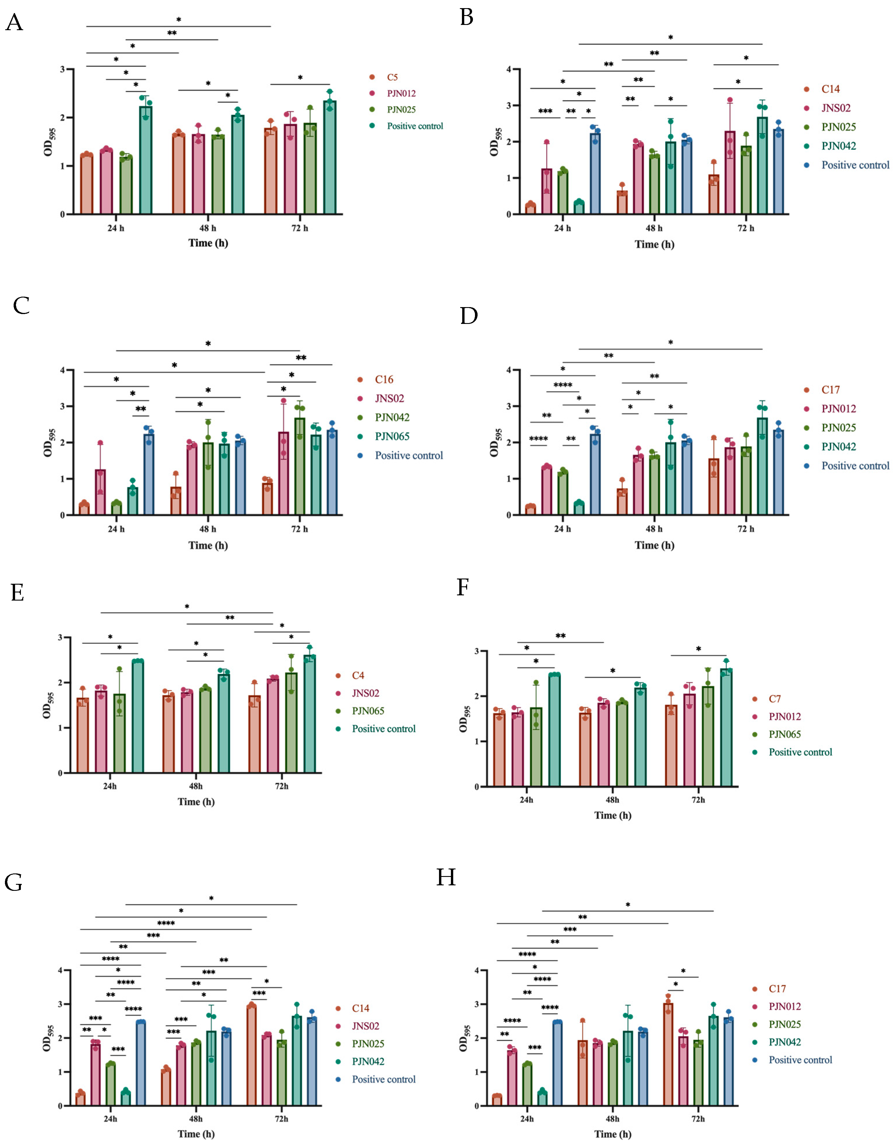 Viruses 17 01363 g007