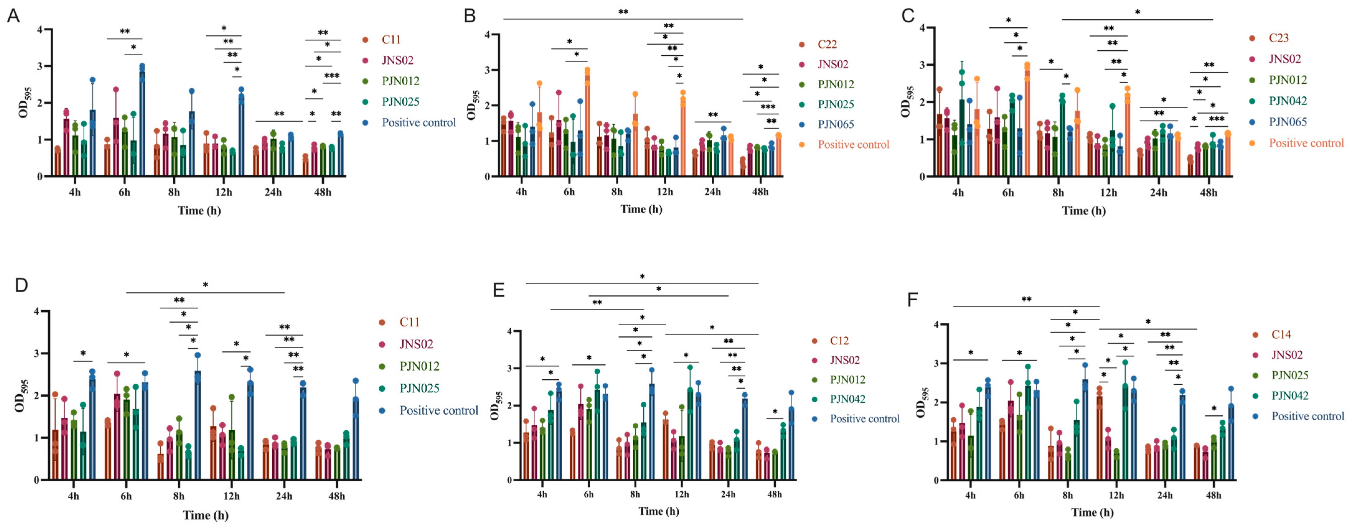 Viruses 17 01363 g008