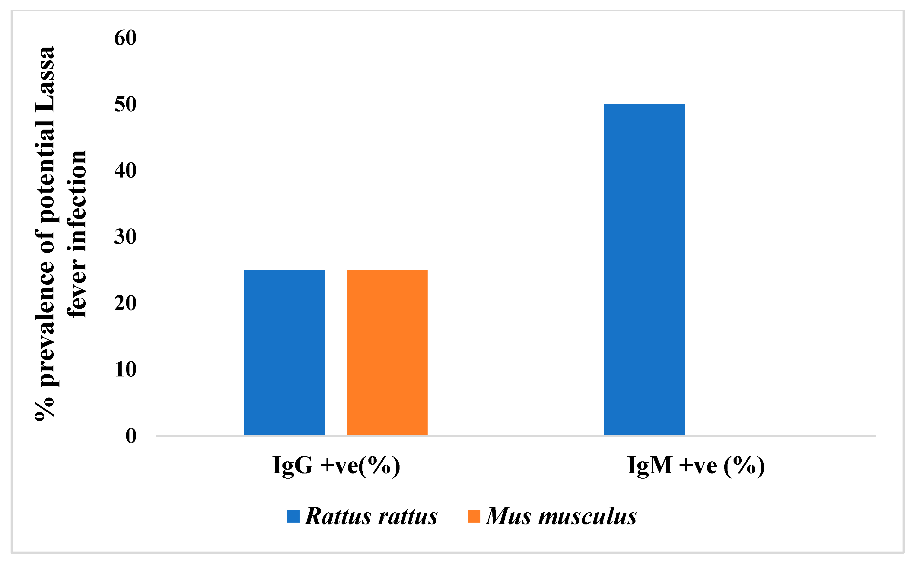 Viruses 17 01368 g005 Viruses 17 01368 g005