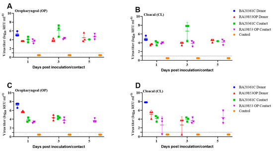 Genetic Characterization and Pathogenesis of Highly Pathogenic Avian ...