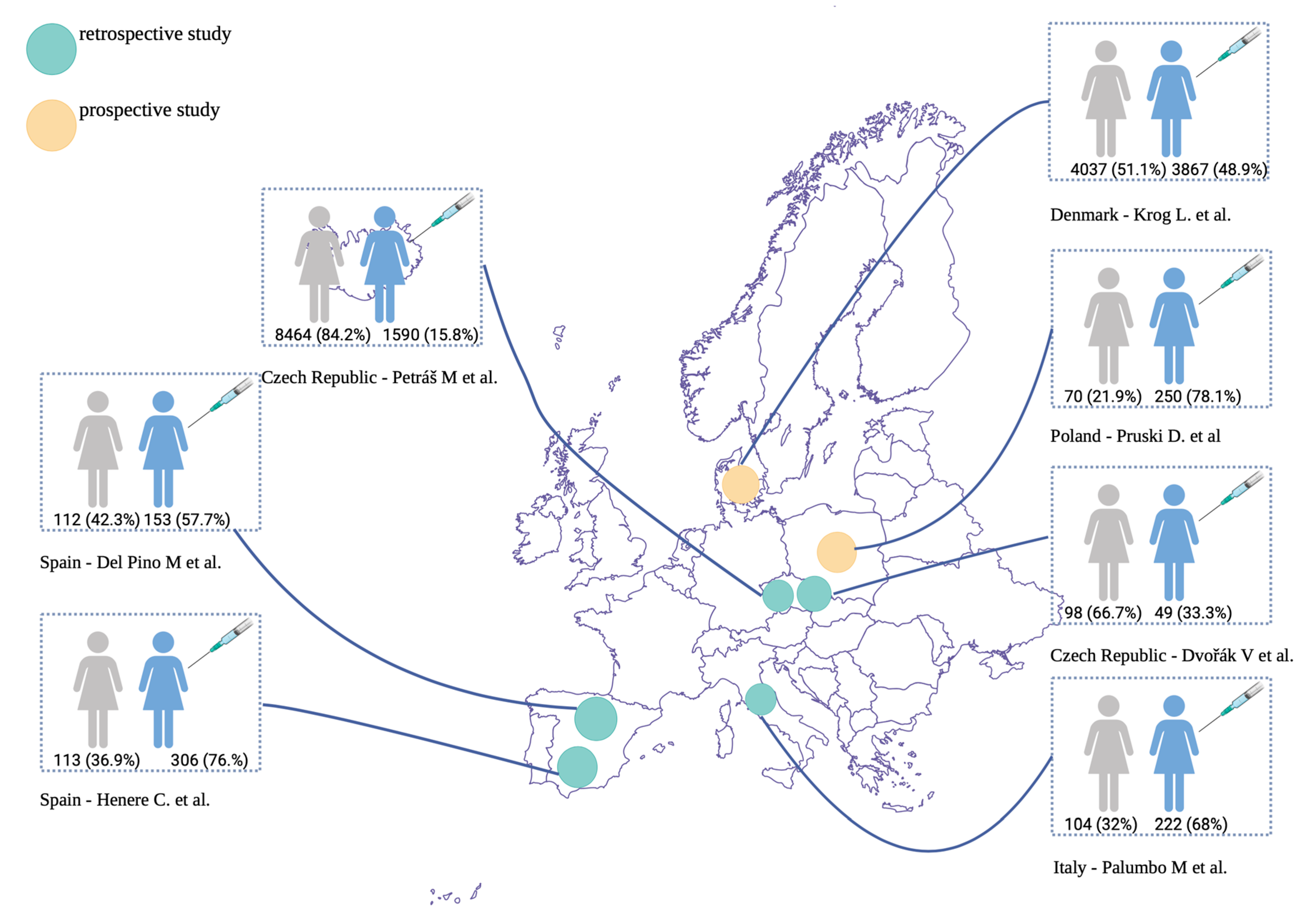 Viruses 17 01377 g002