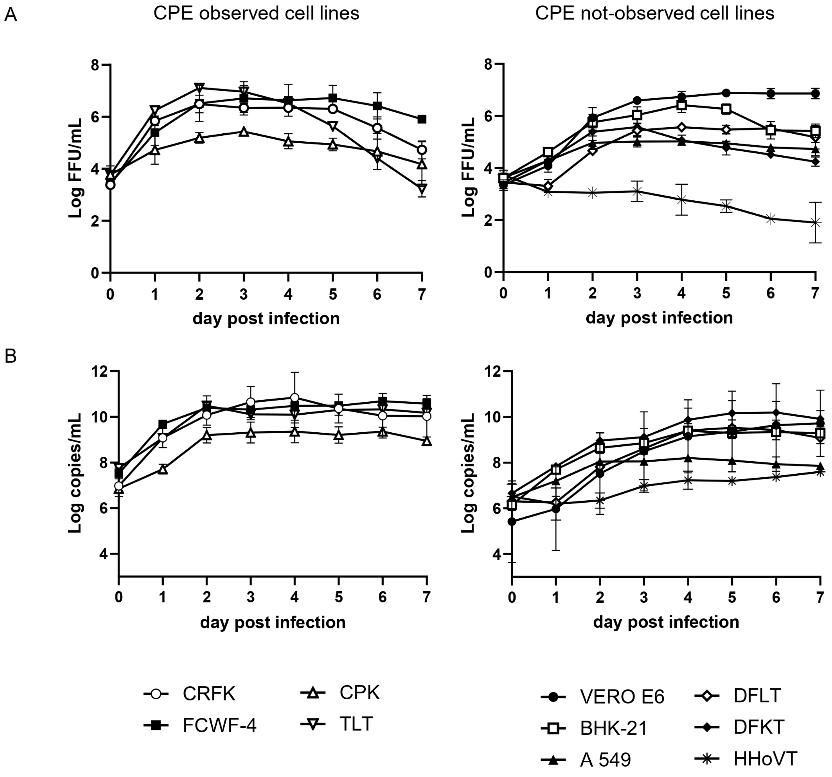 Viruses 17 01380 g002 Viruses 17 01380 g002