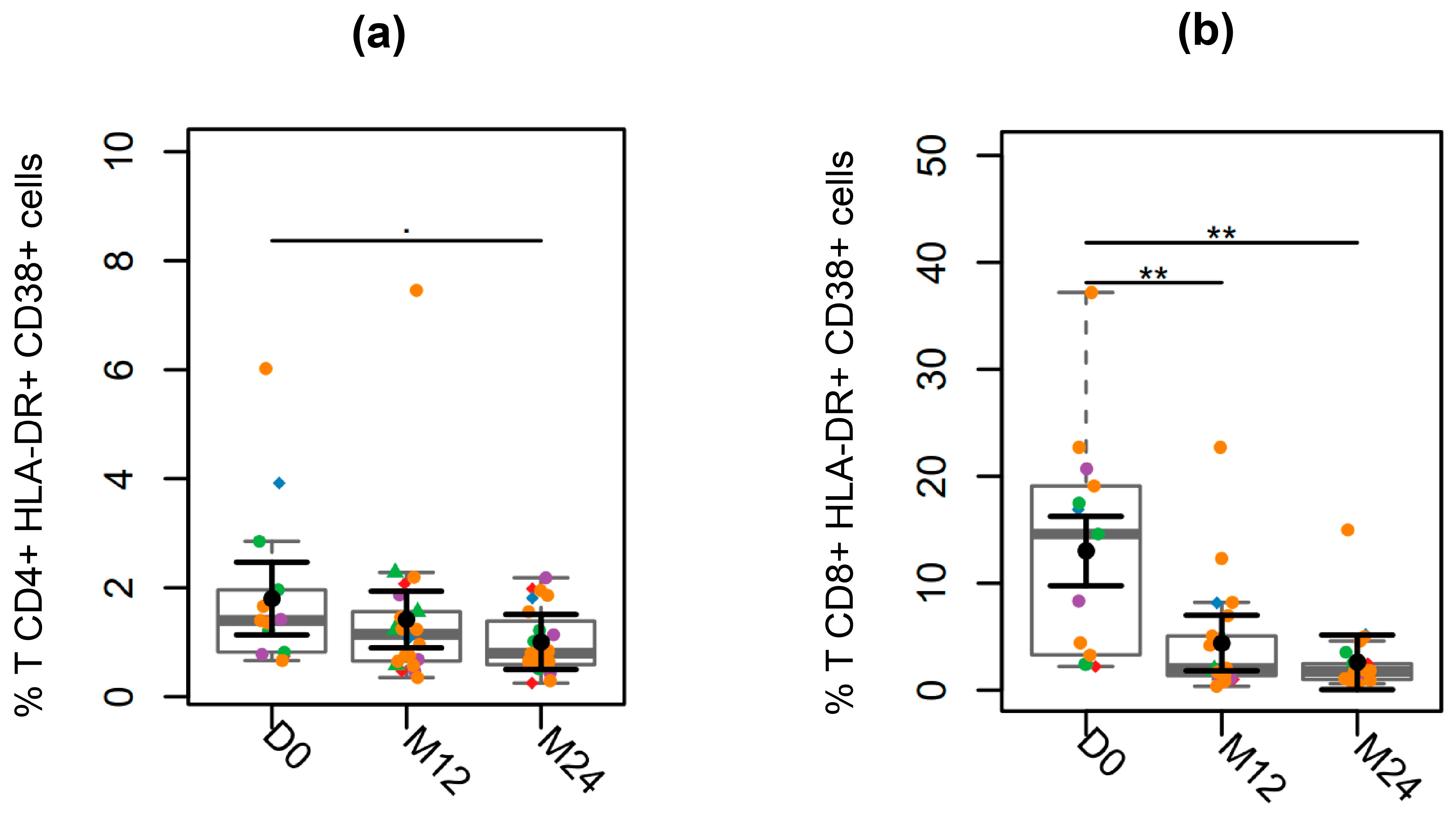 Viruses 17 01381 g004