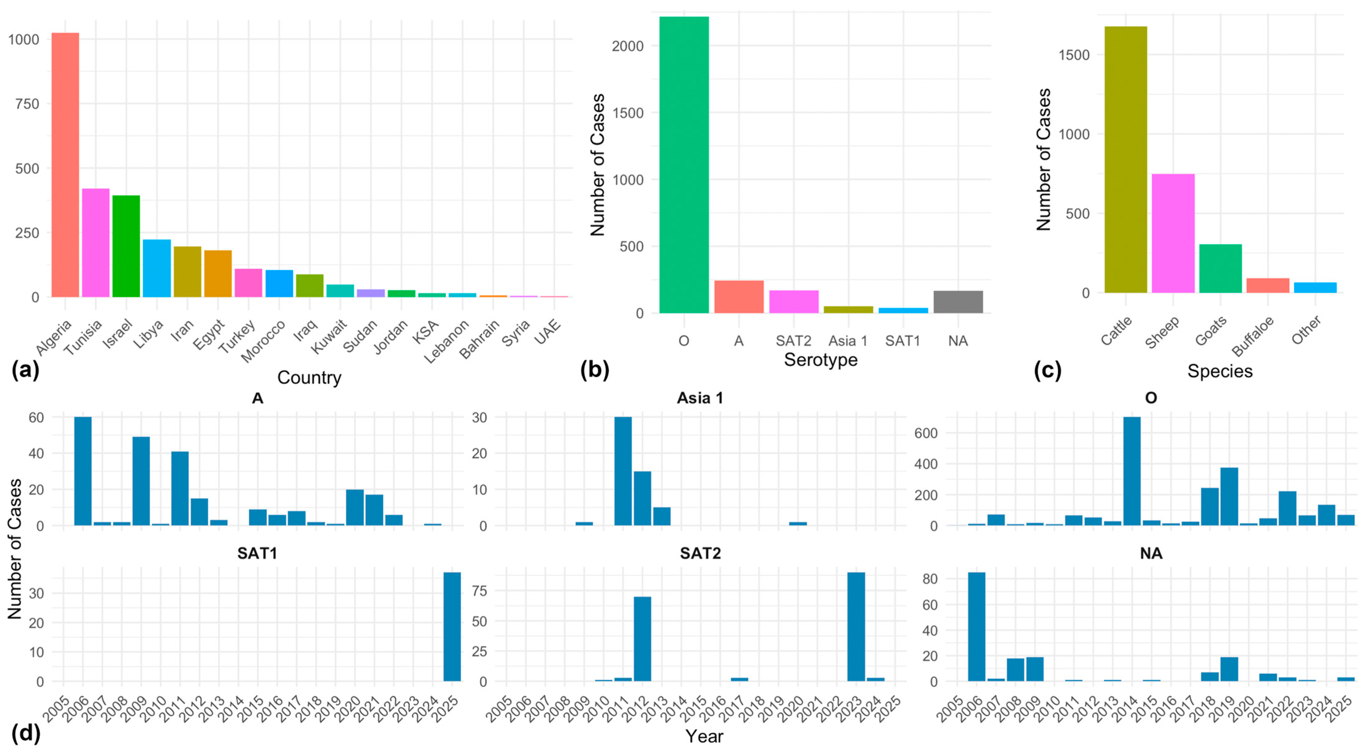 Viruses 17 01383 g001 Viruses 17 01383 g001