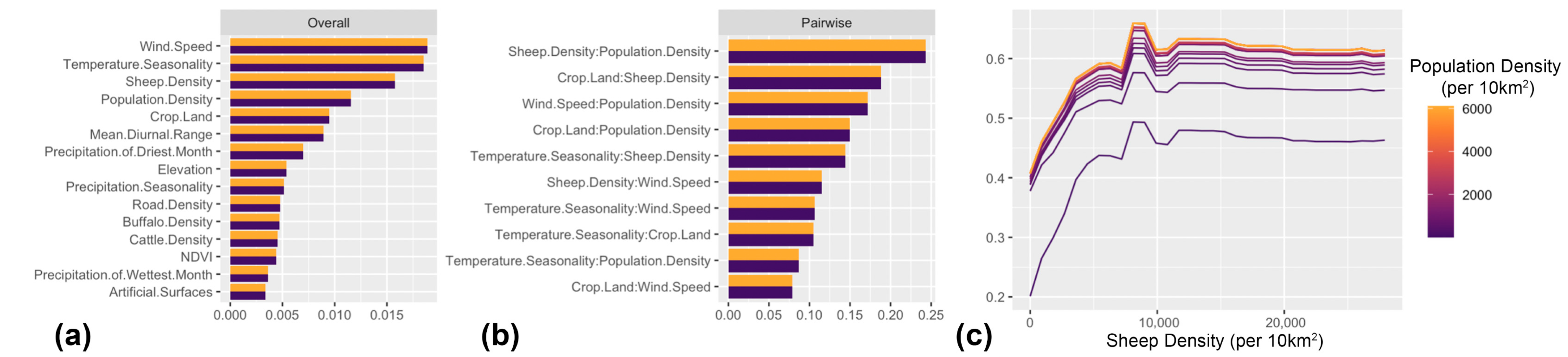 Viruses 17 01383 g004a Viruses 17 01383 g004a