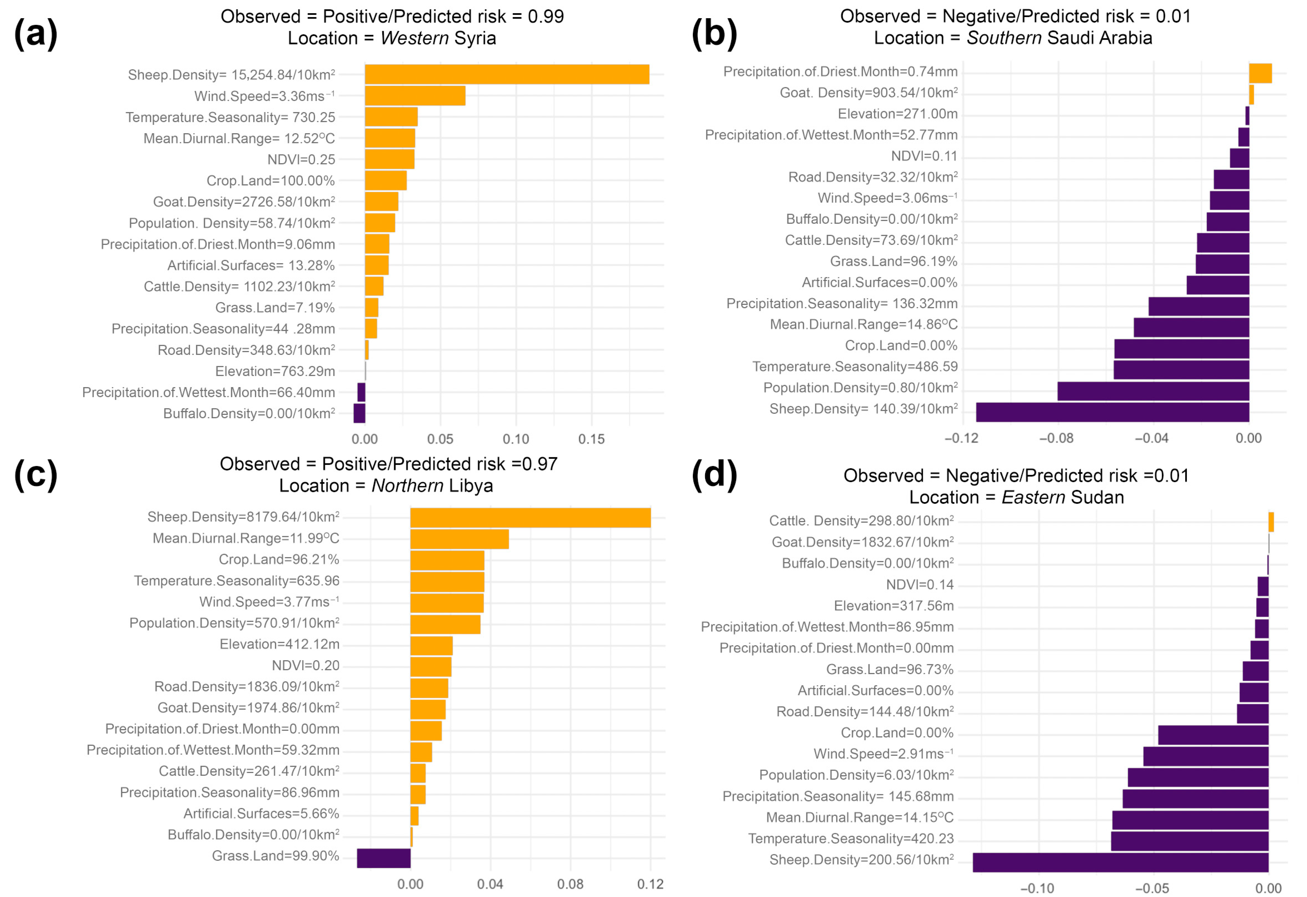 Viruses 17 01383 g005a Viruses 17 01383 g005a