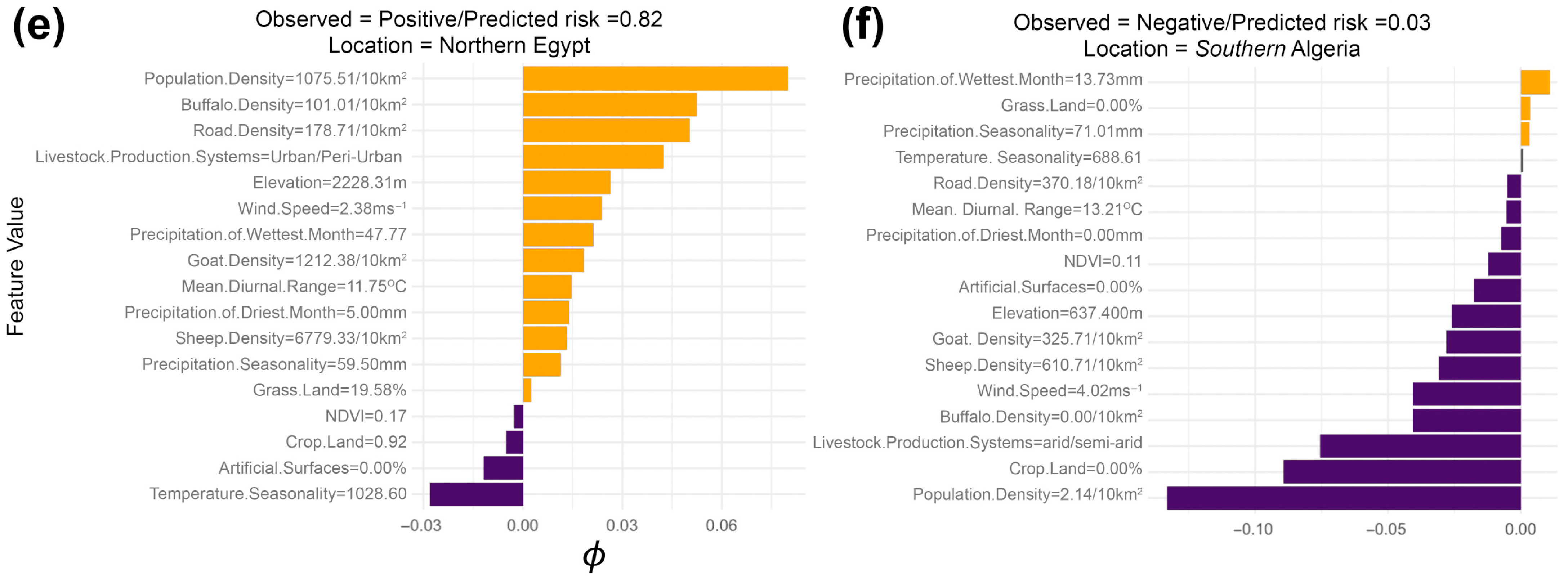 Viruses 17 01383 g005b Viruses 17 01383 g005b