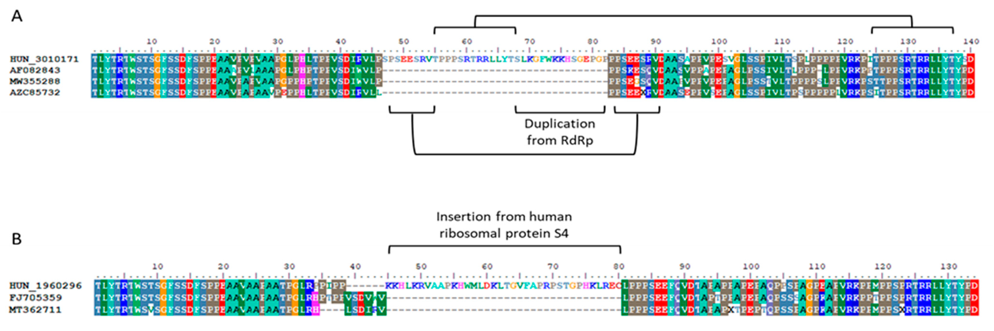 Viruses 17 01389 g004