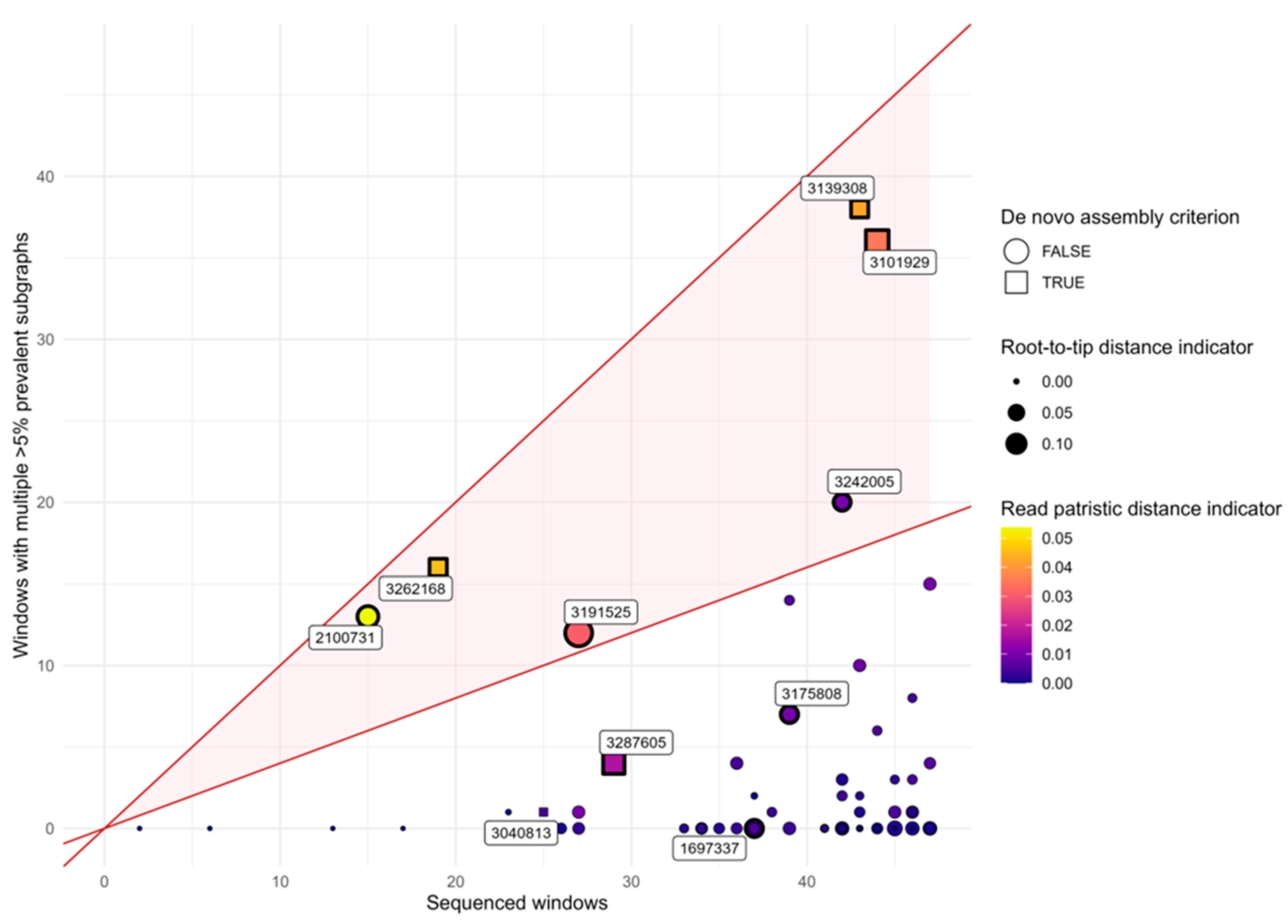 Viruses 17 01389 g005