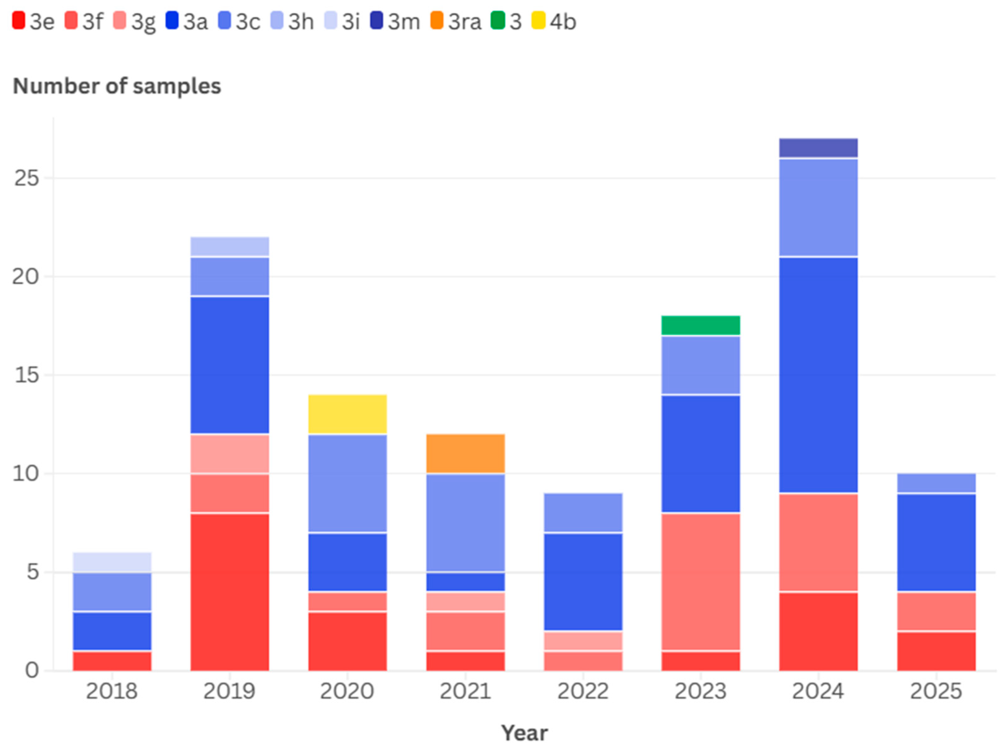 Viruses 17 01389 g006