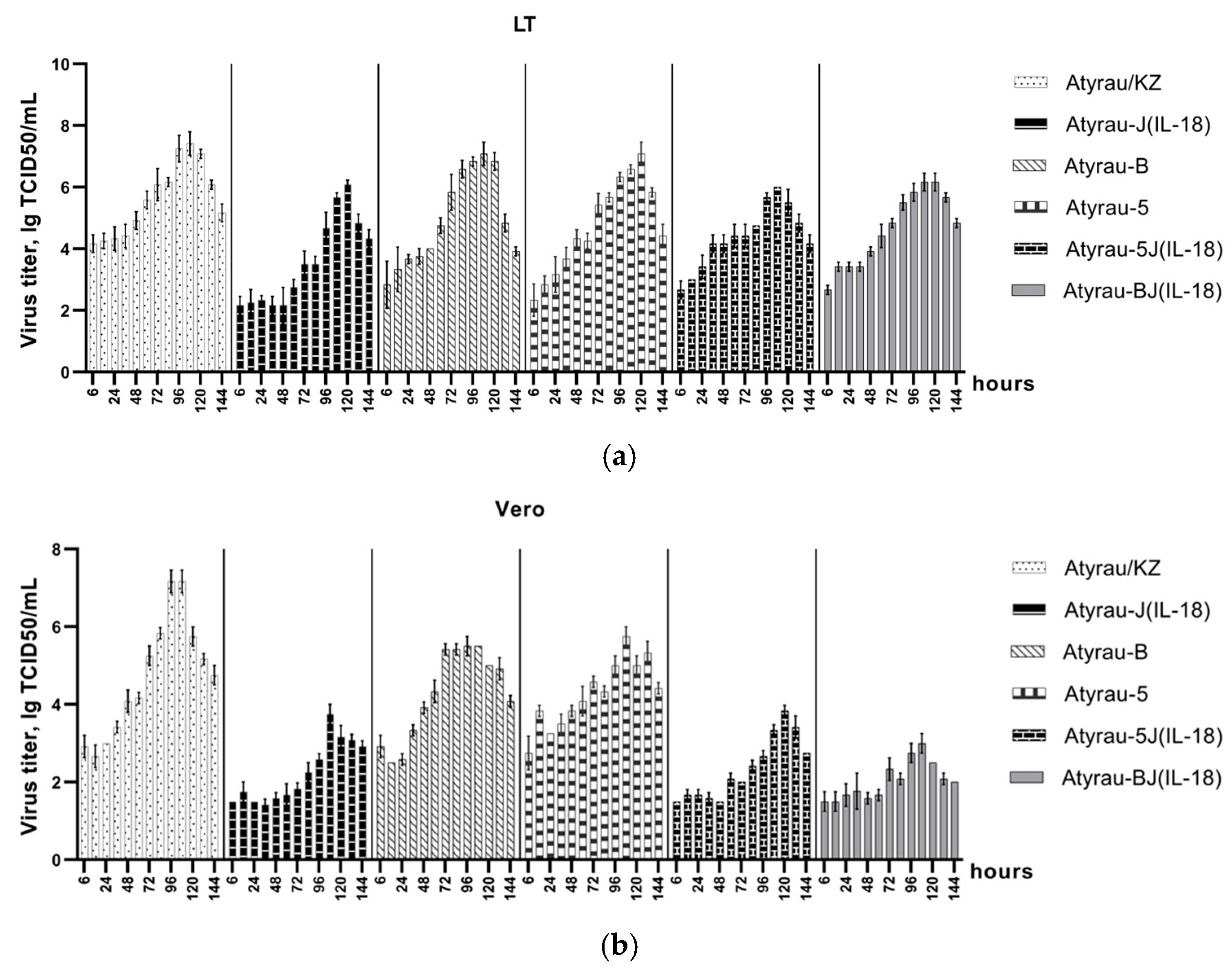 Viruses 17 01390 g002