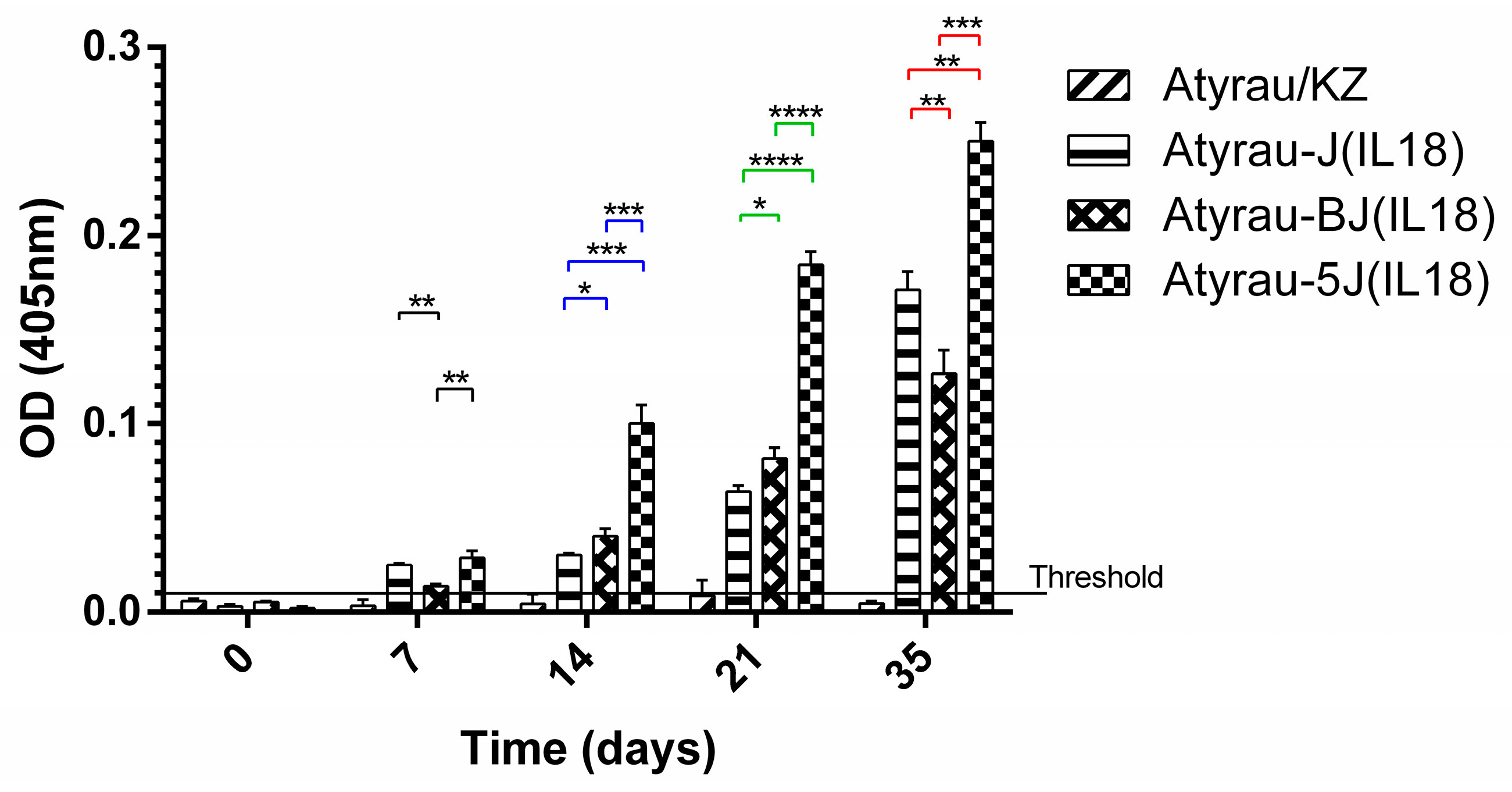 Viruses 17 01390 g005