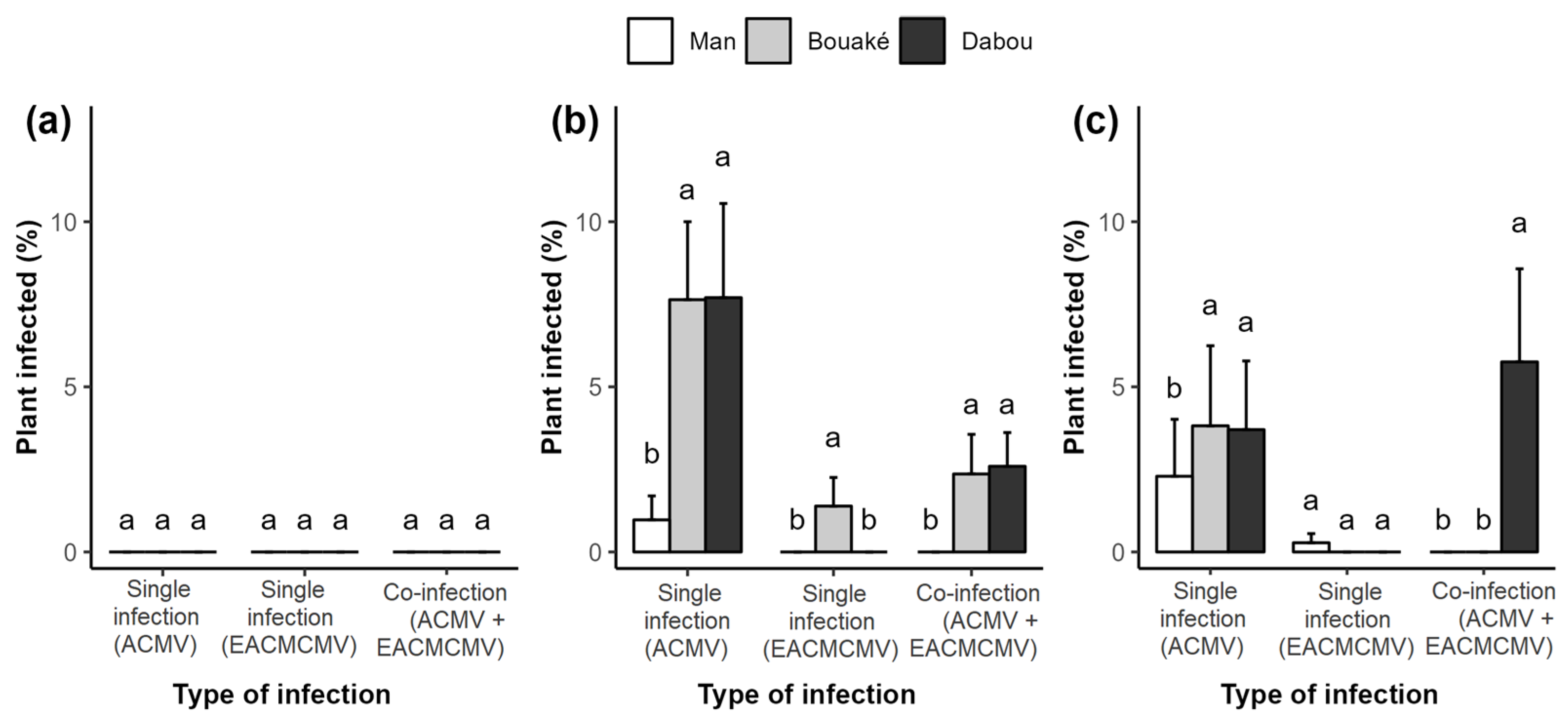 Viruses 17 01393 g006 Viruses 17 01393 g006