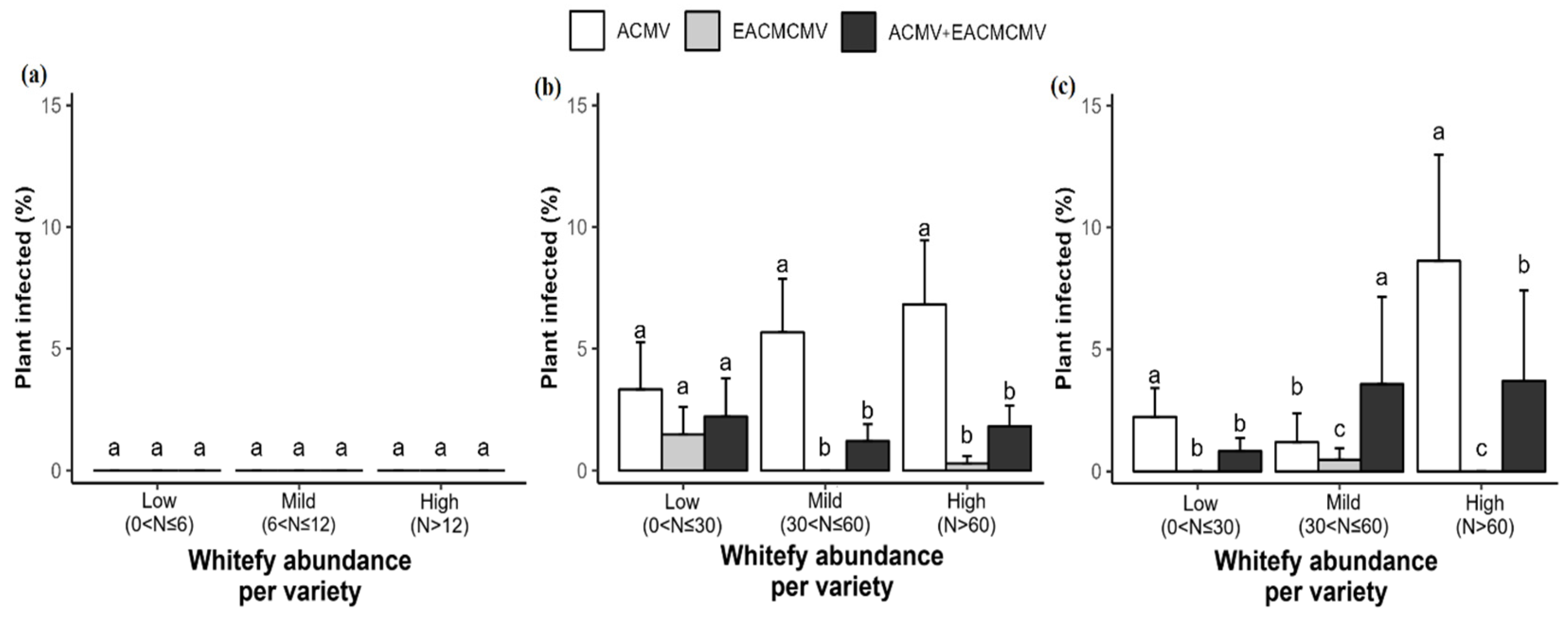 Viruses 17 01393 g007 Viruses 17 01393 g007