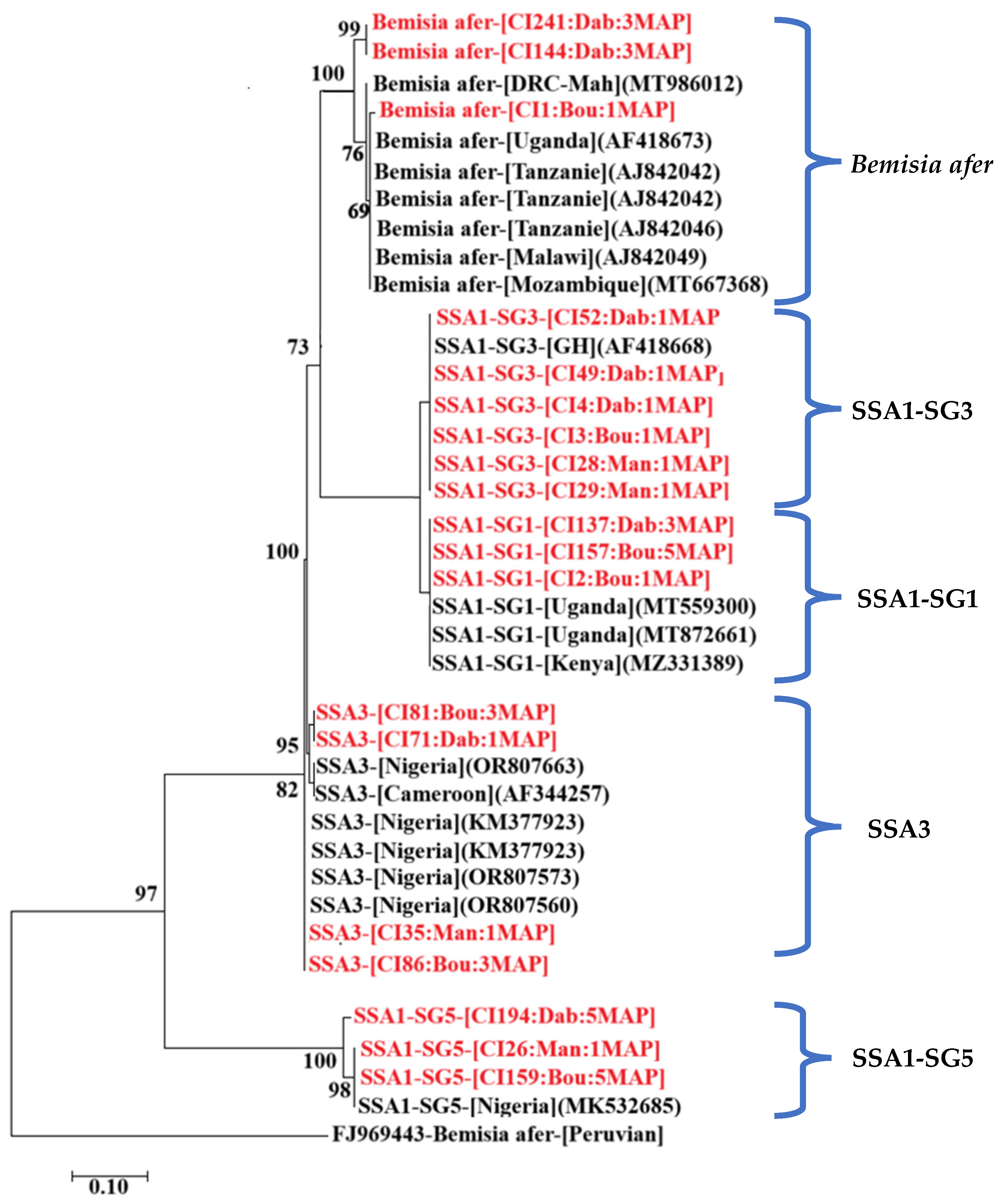 Viruses 17 01393 g009 Viruses 17 01393 g009