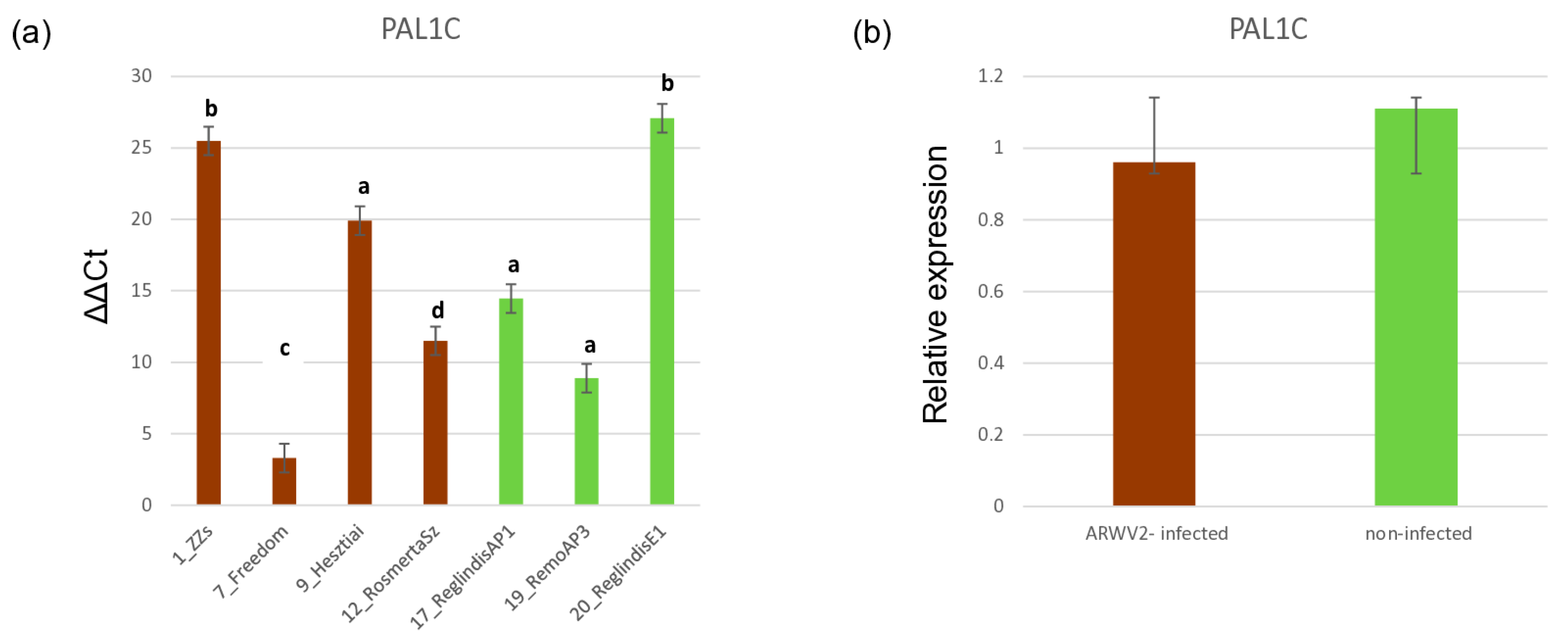 Viruses 17 01394 g010 Viruses 17 01394 g010