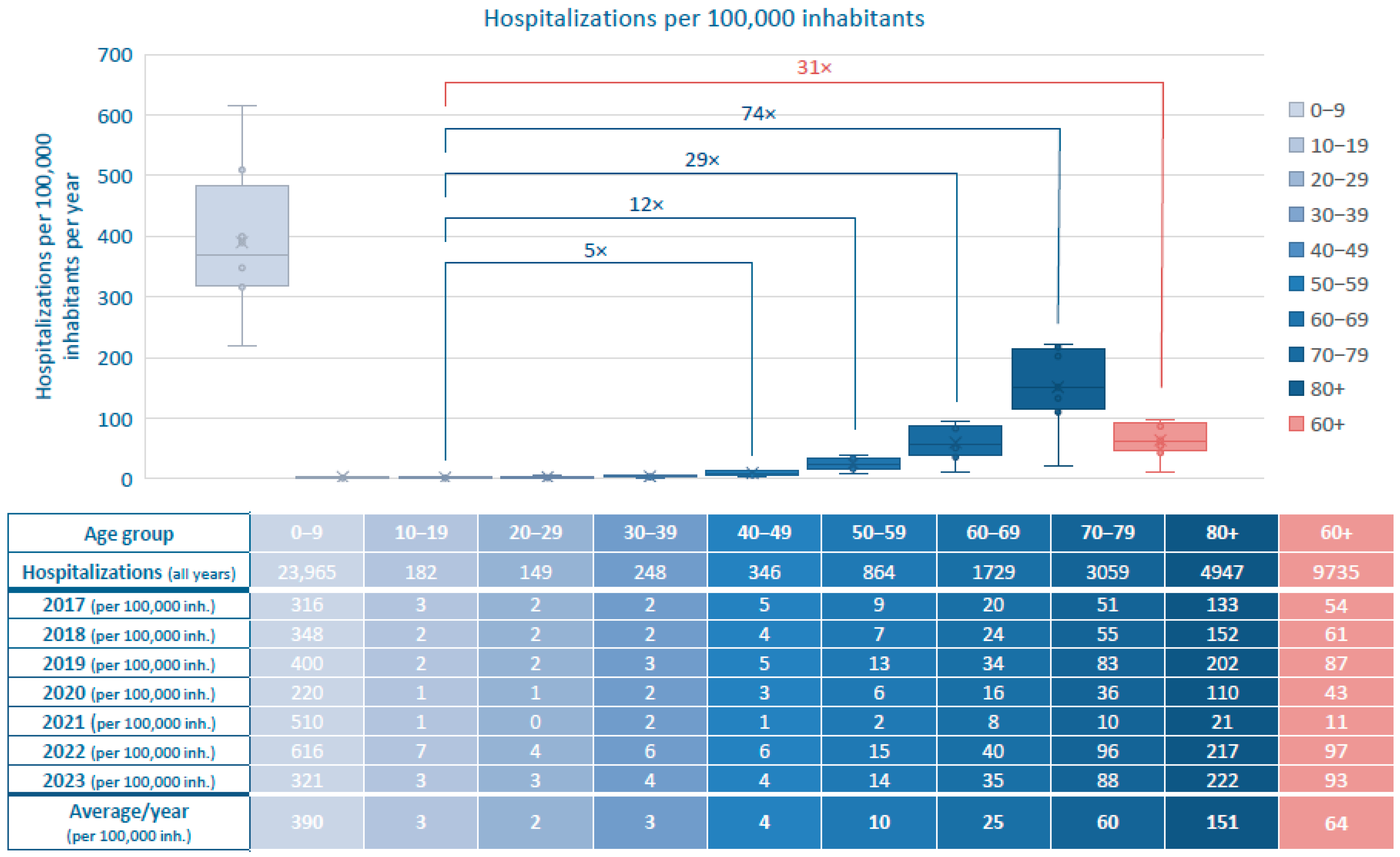 Viruses 17 01407 g001