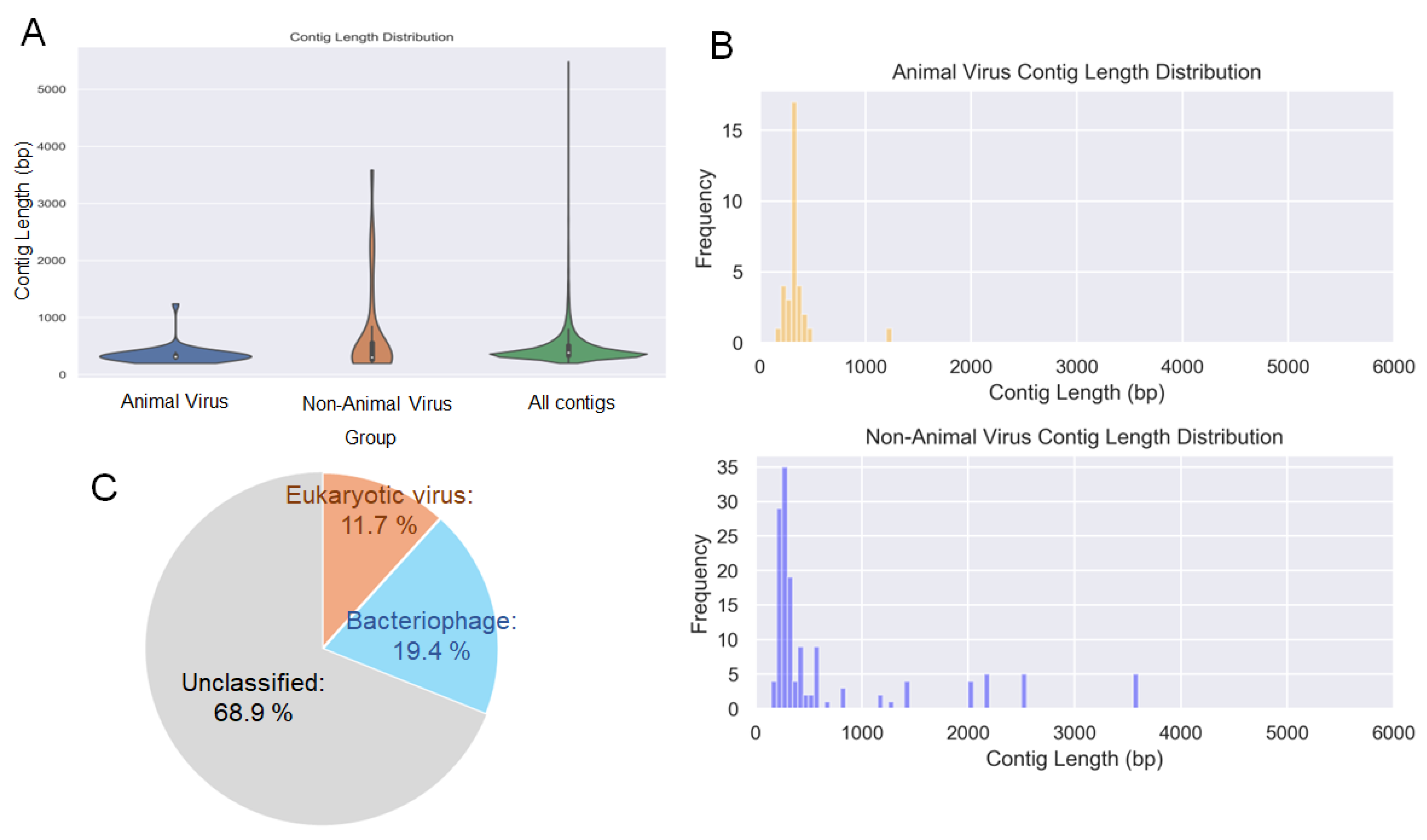 Viruses 17 01411 g002
