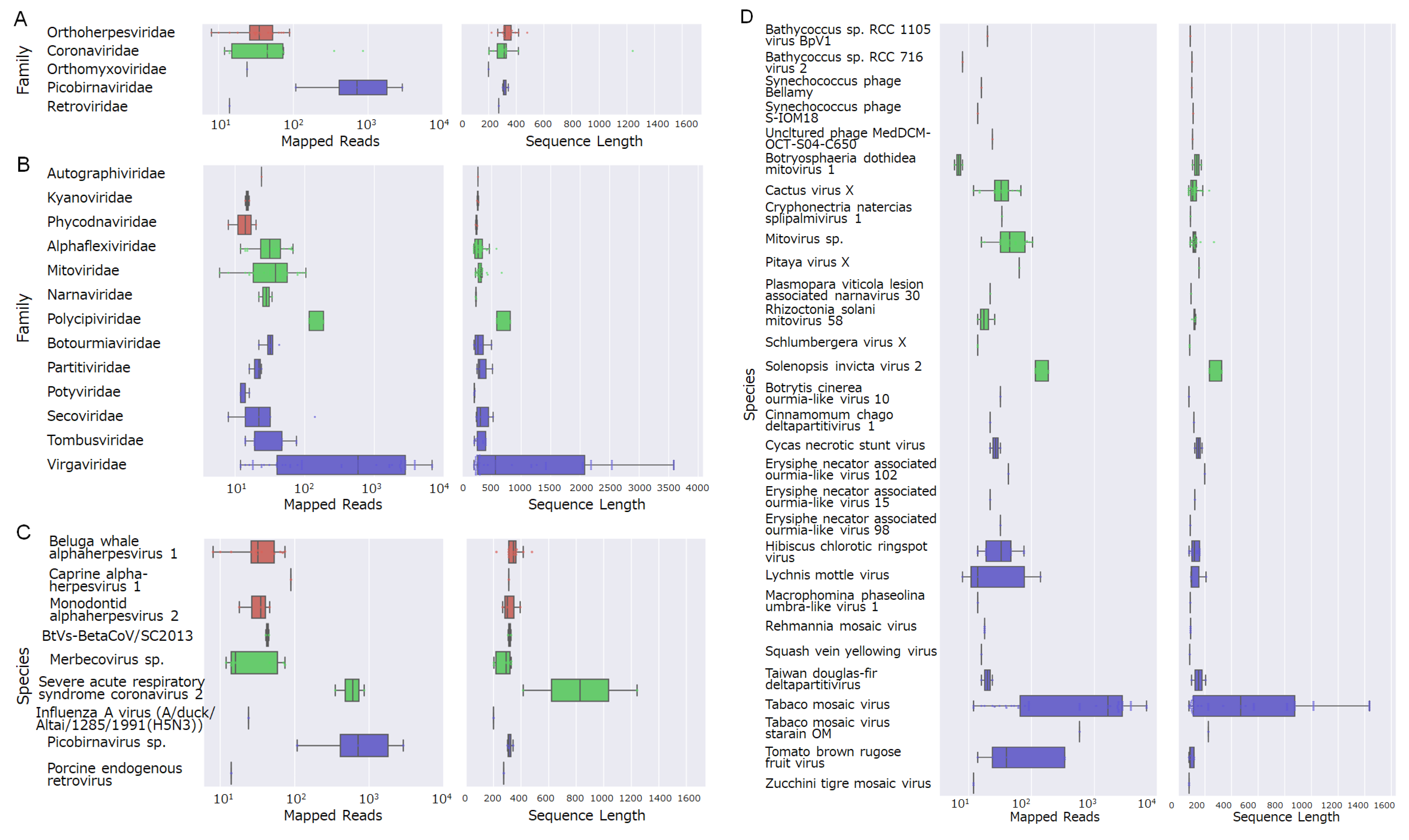 Viruses 17 01411 g003