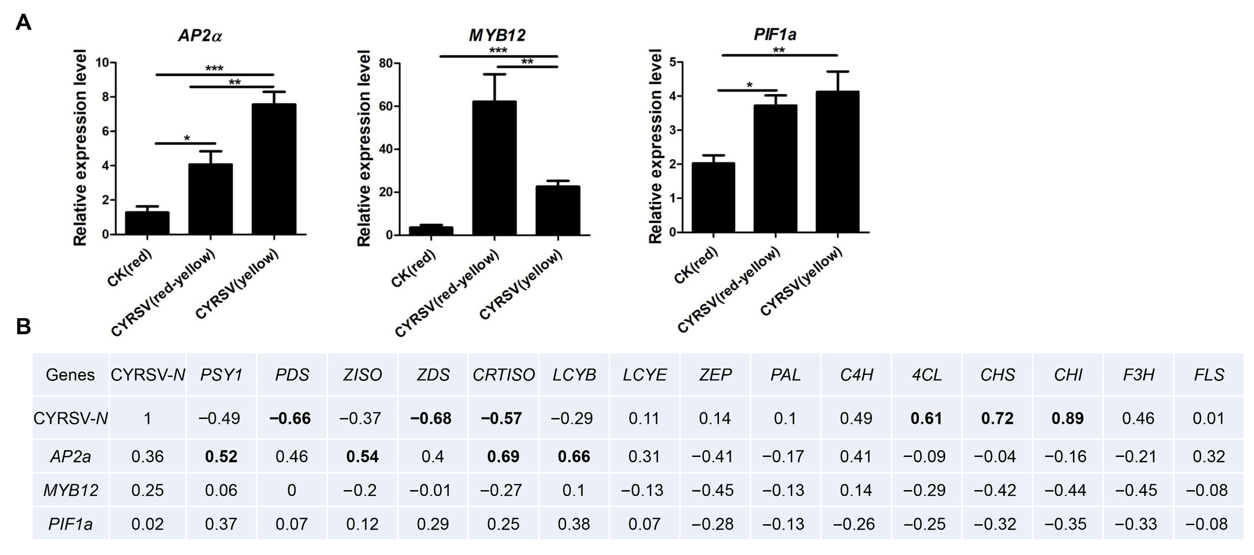 Viruses 17 01426 g007
