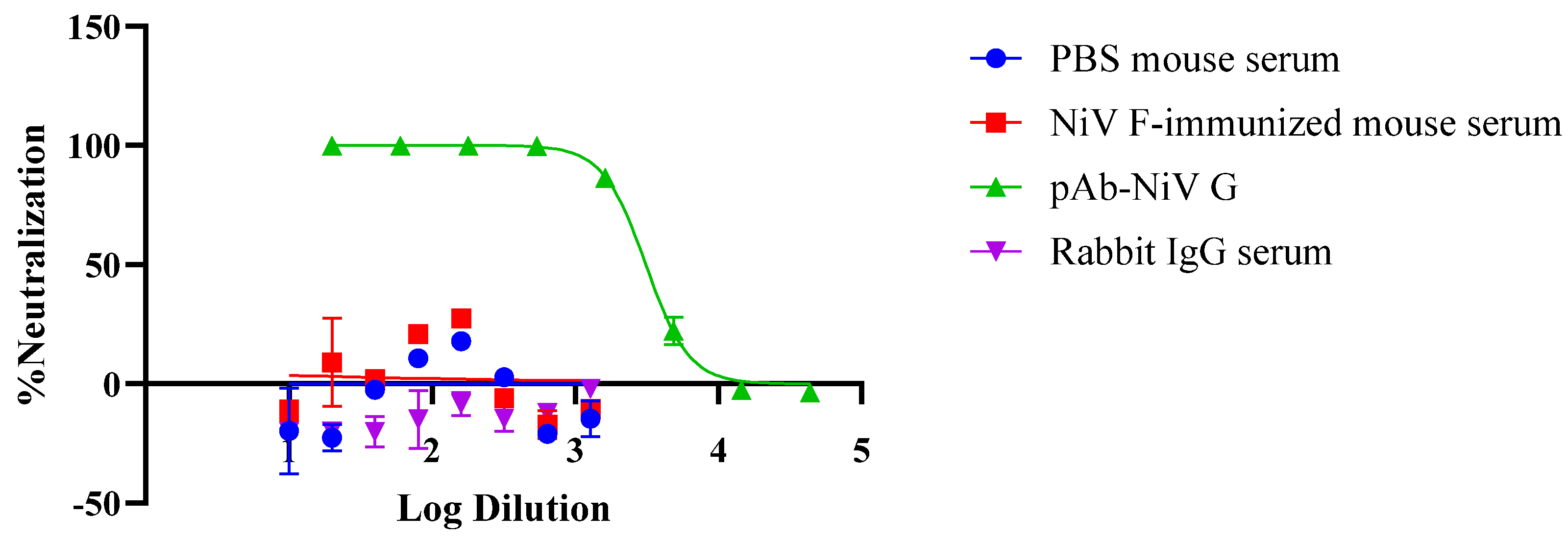 Viruses 17 01429 g004