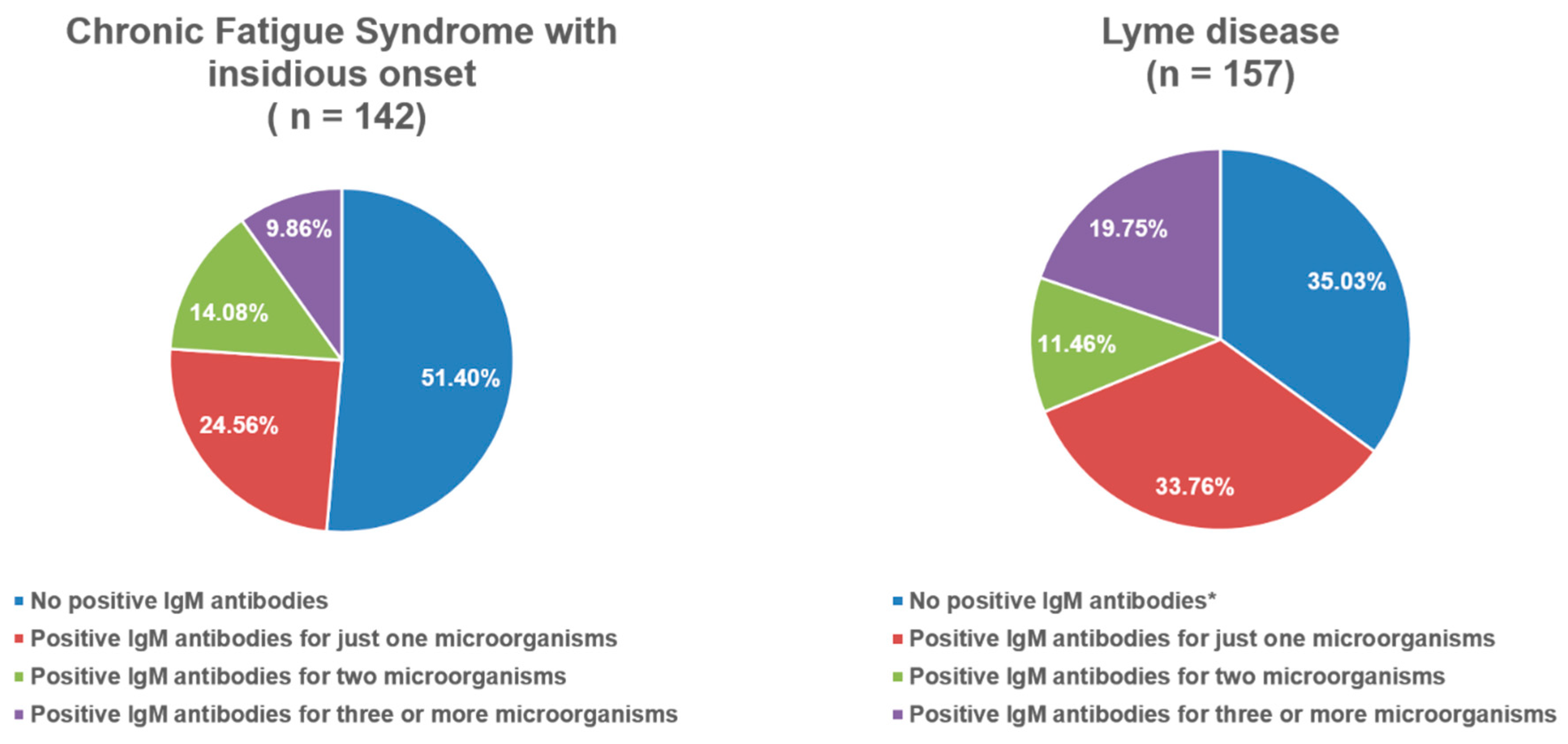 Viruses 17 01430 g002 Viruses 17 01430 g002