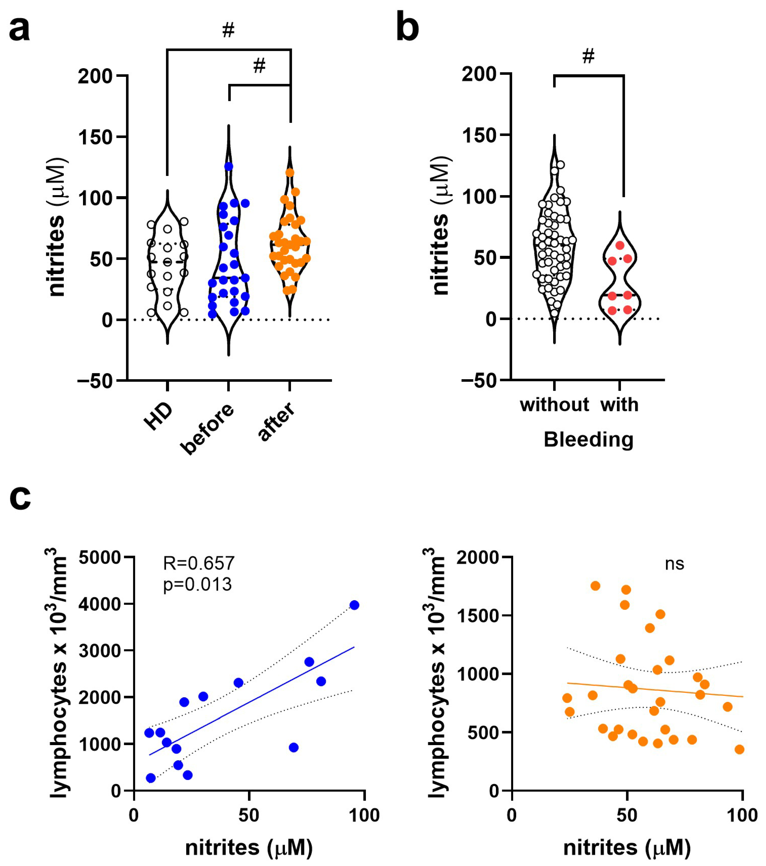 Viruses 17 01431 g001