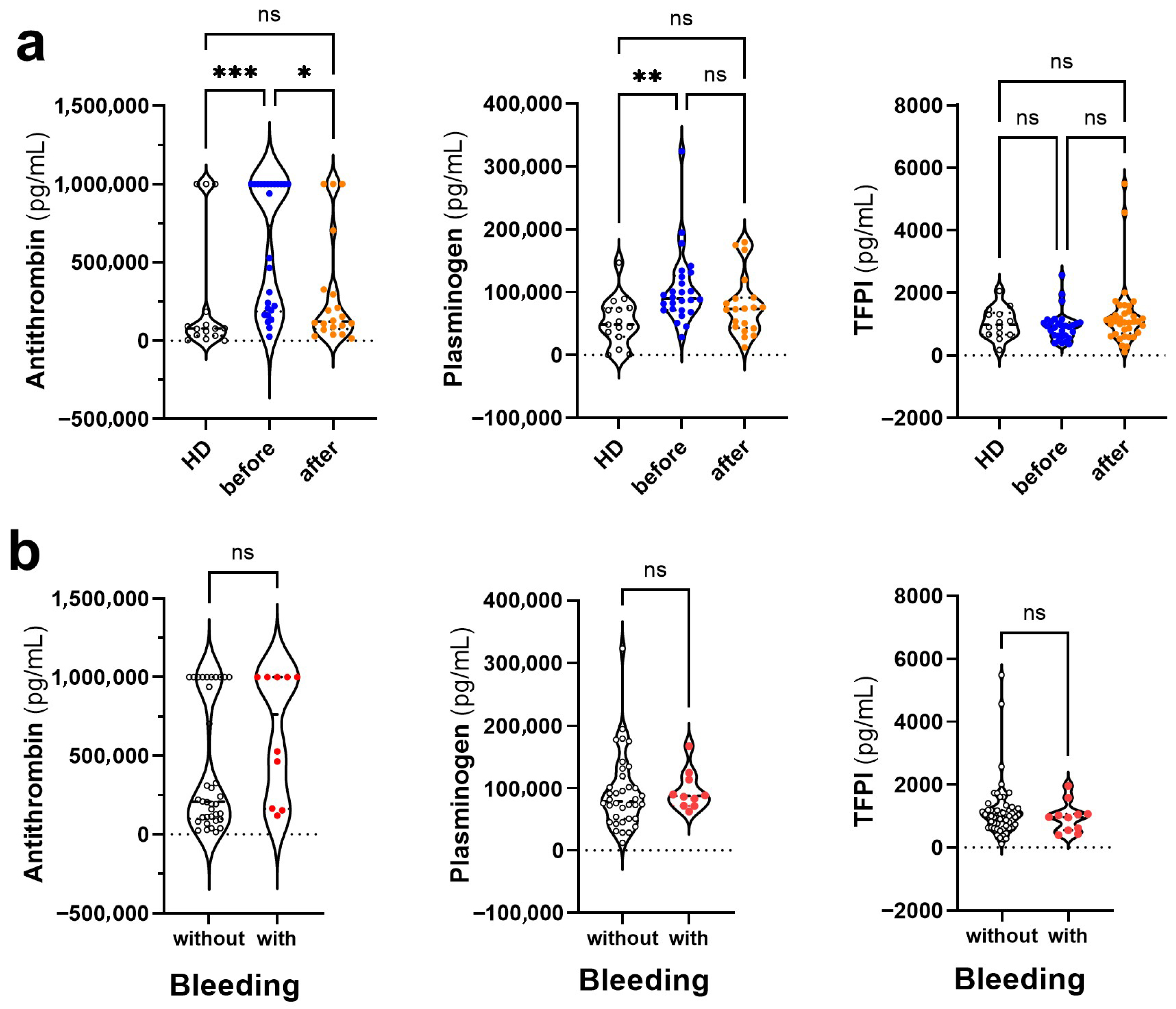 Viruses 17 01431 g002