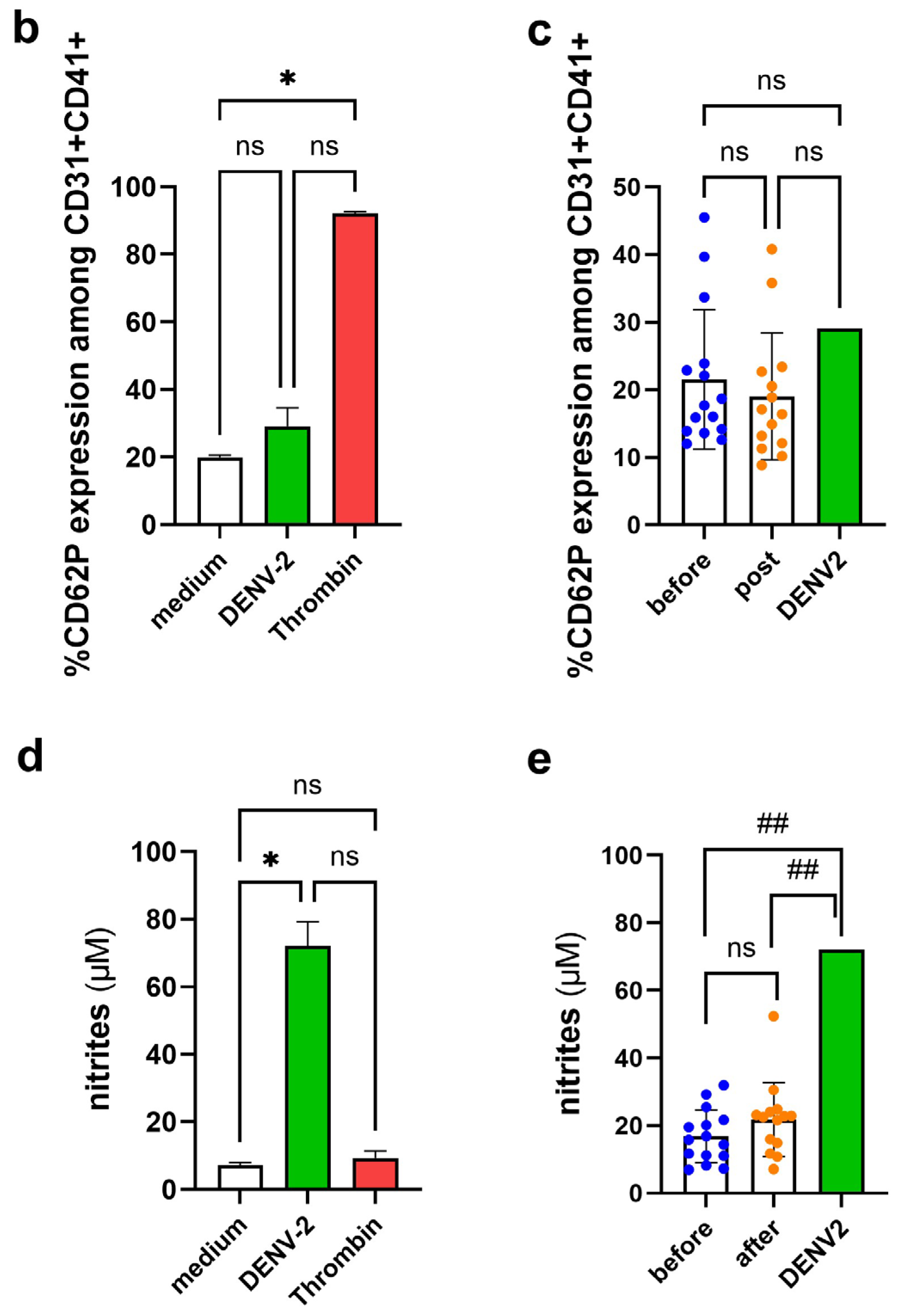 Viruses 17 01431 g004b