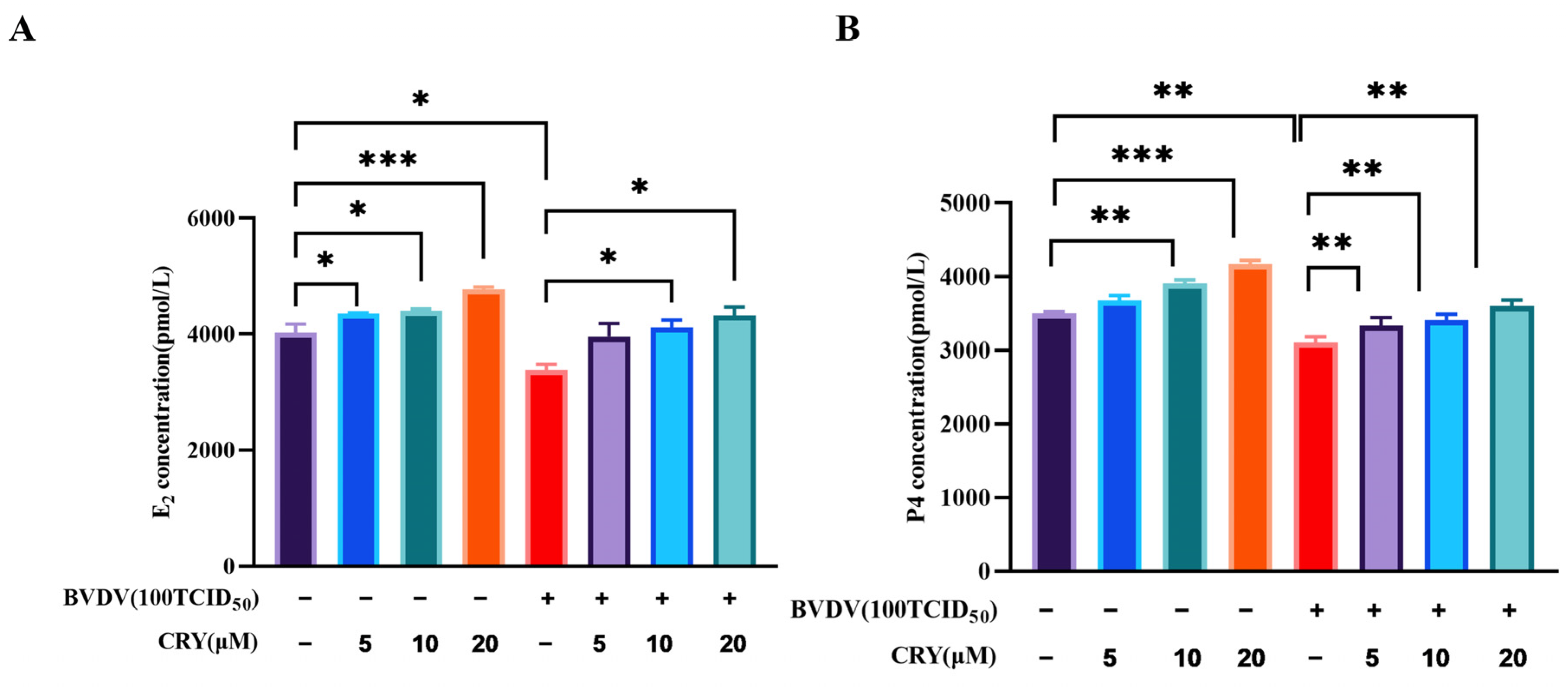 Viruses 17 01433 g006 Viruses 17 01433 g006