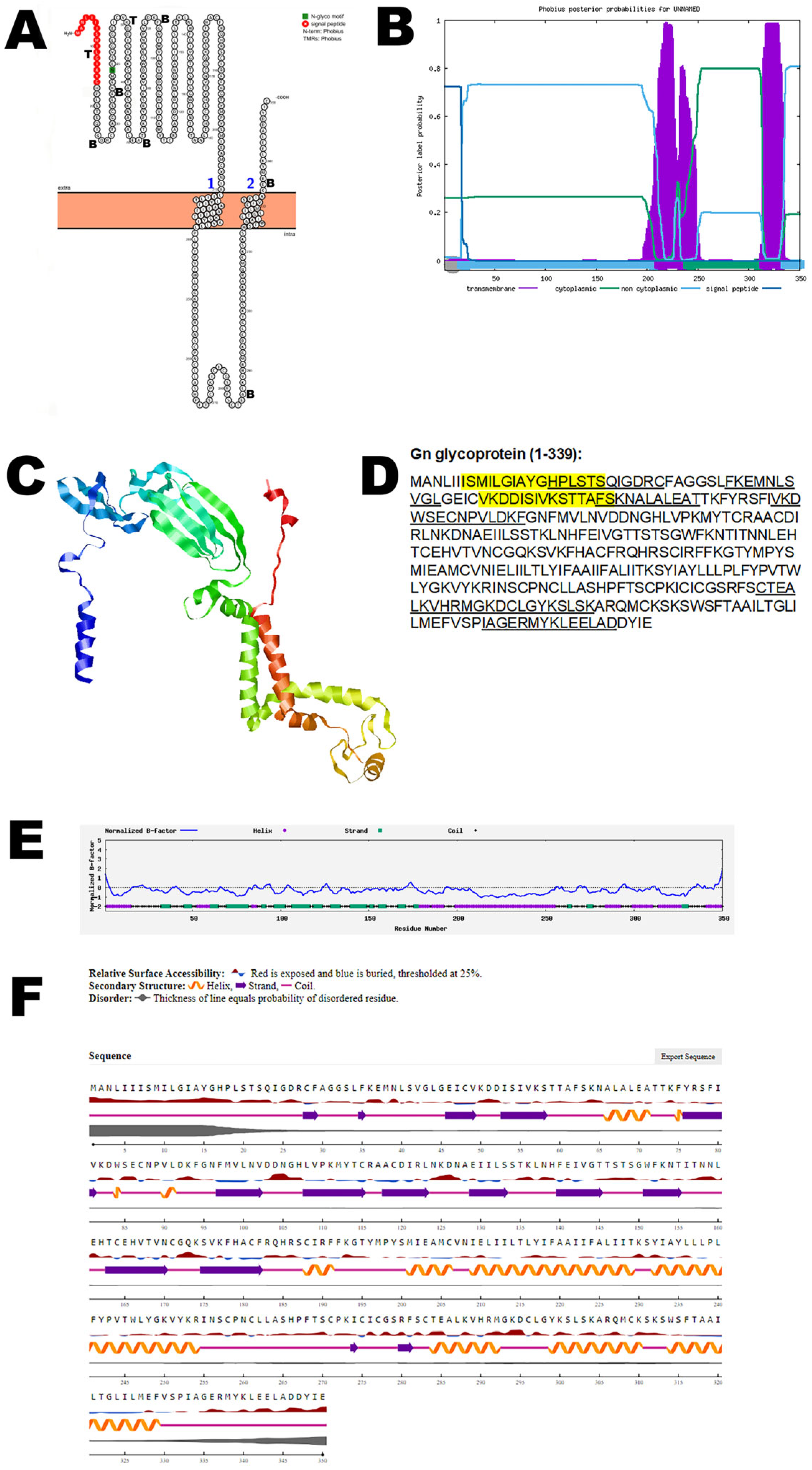 Viruses 17 01434 g001 Viruses 17 01434 g001