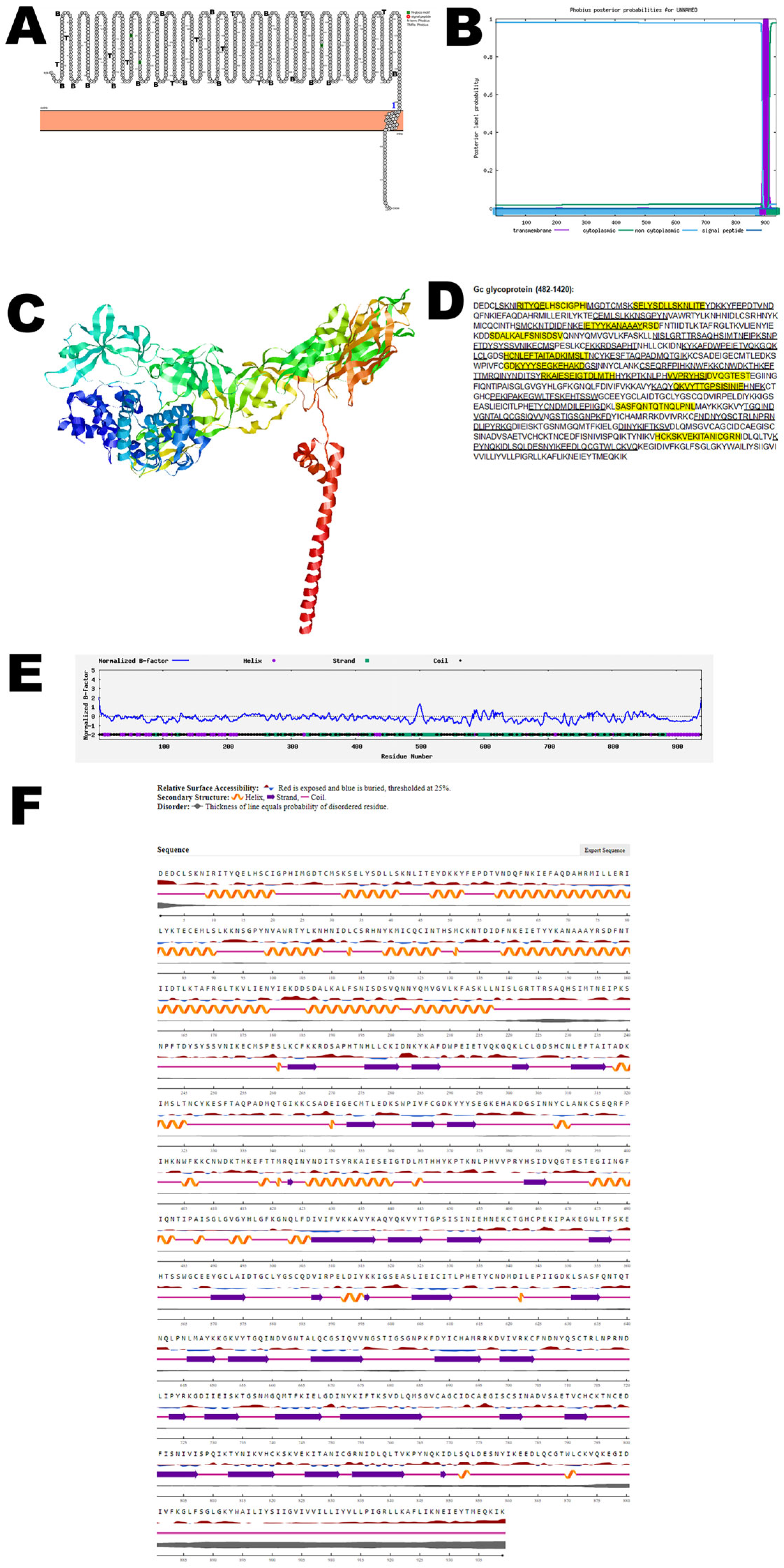Viruses 17 01434 g002 Viruses 17 01434 g002