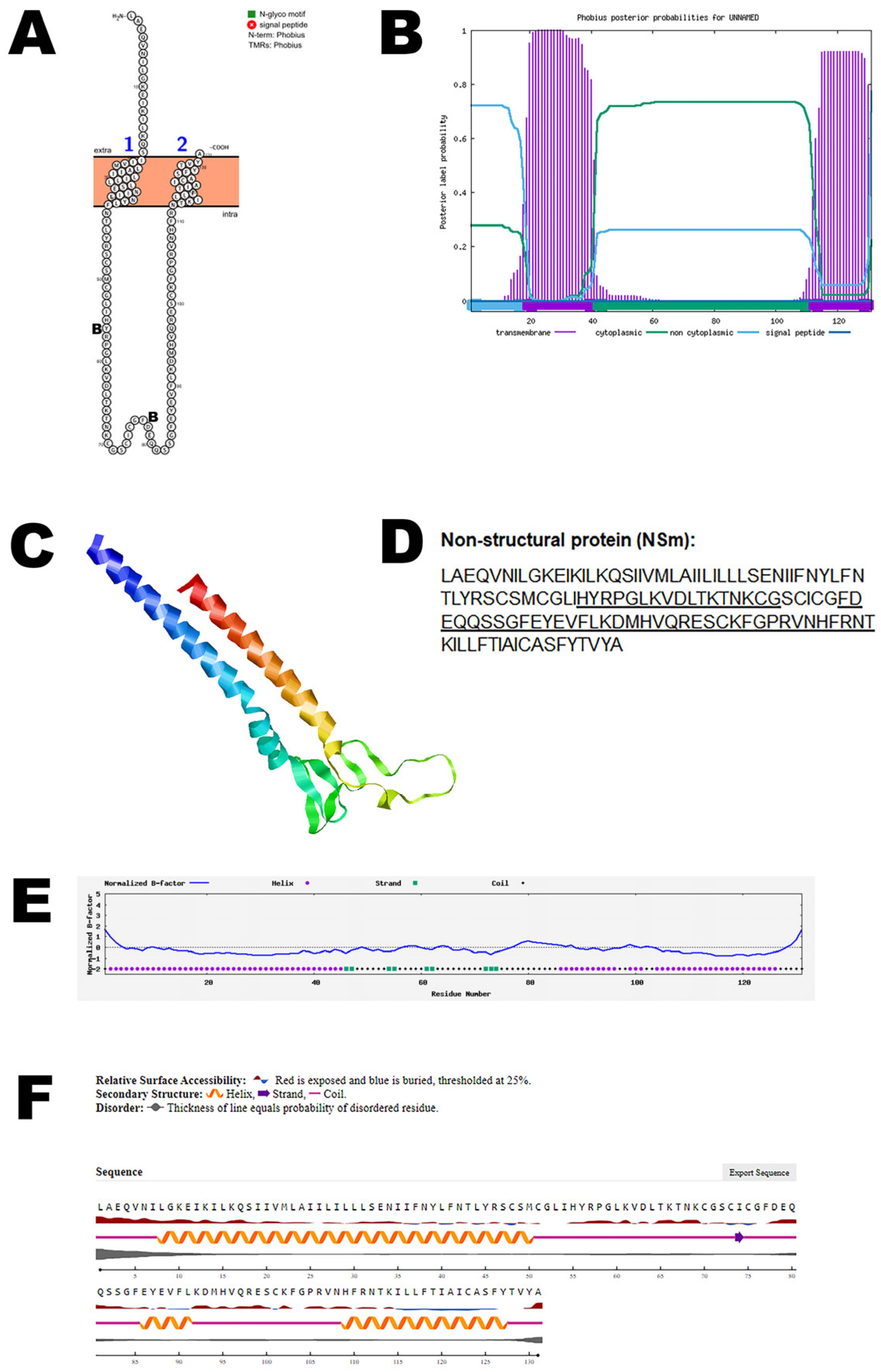 Viruses 17 01434 g003 Viruses 17 01434 g003