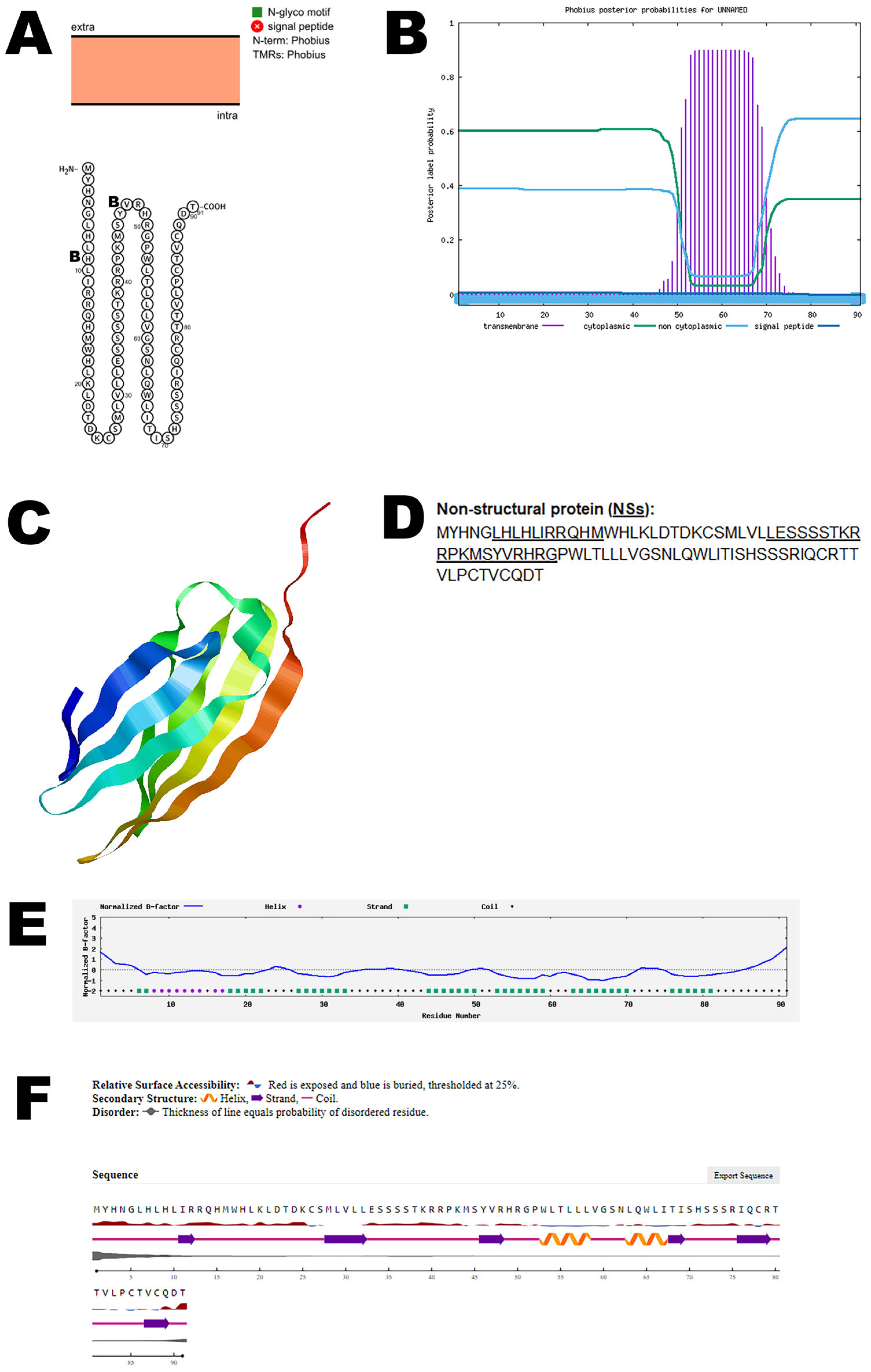 Viruses 17 01434 g004 Viruses 17 01434 g004