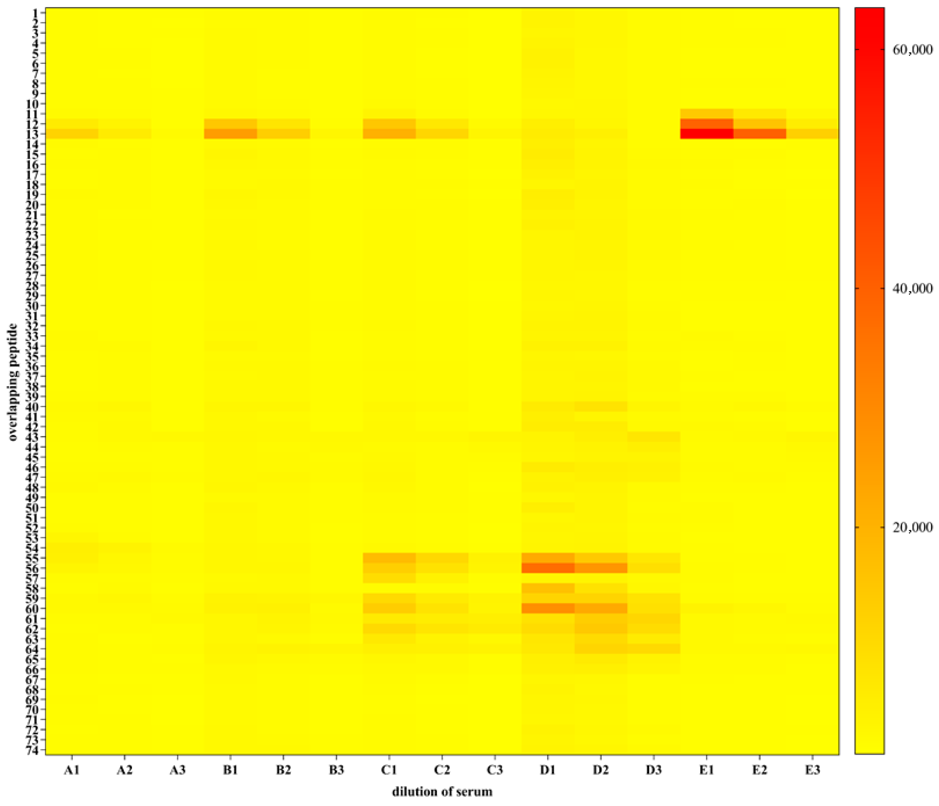 Viruses 17 01437 g007 Viruses 17 01437 g007