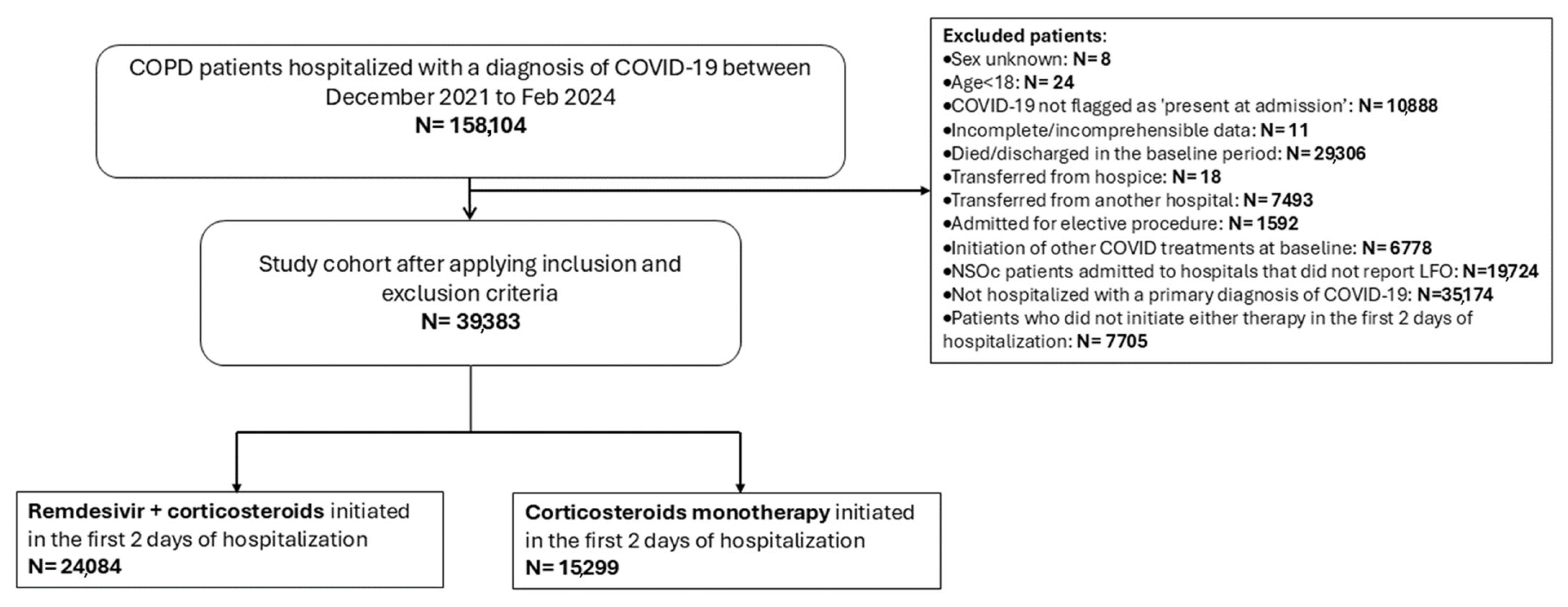 Viruses 17 01438 g001 Viruses 17 01438 g001