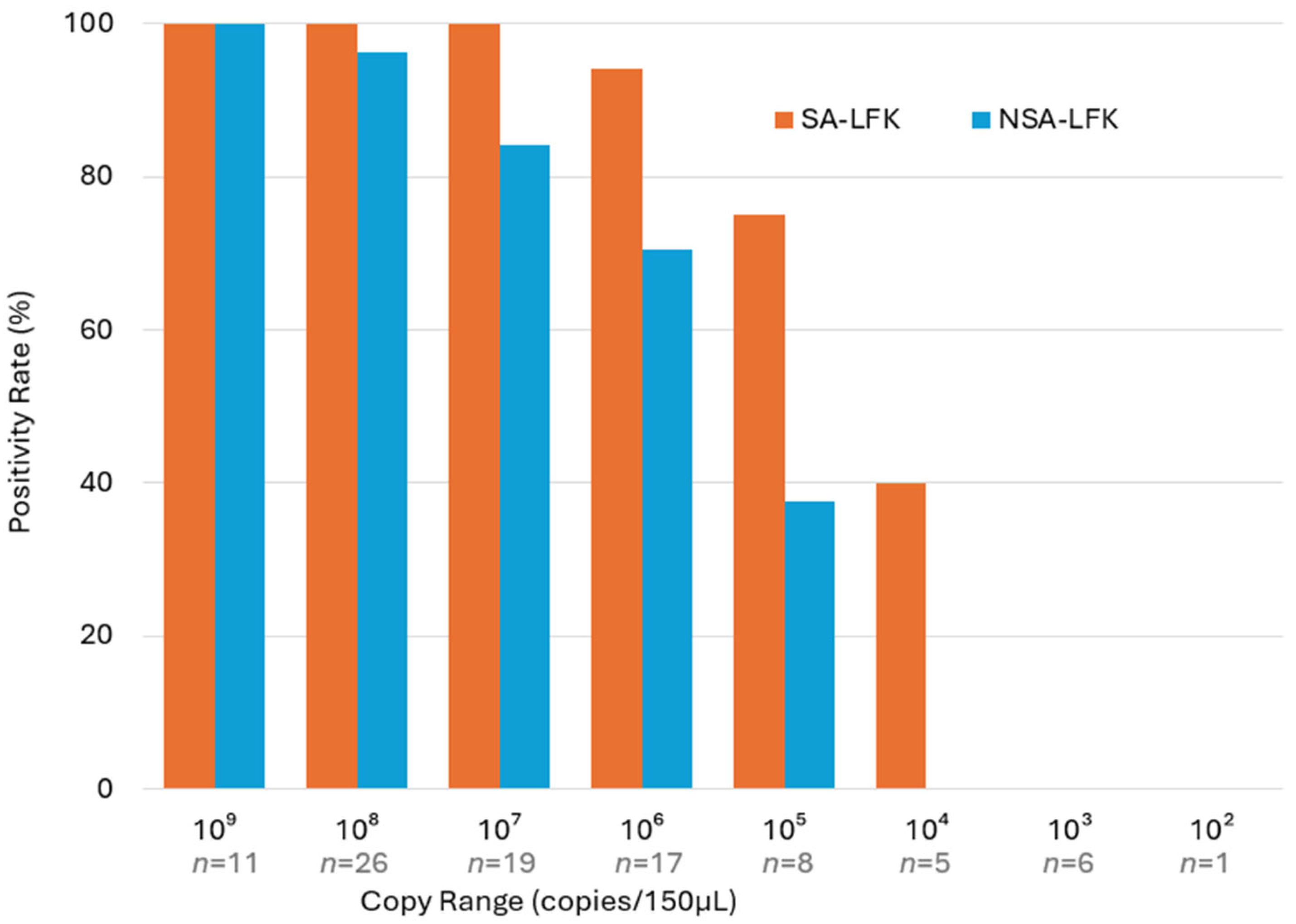 Viruses 17 01442 g001 Viruses 17 01442 g001