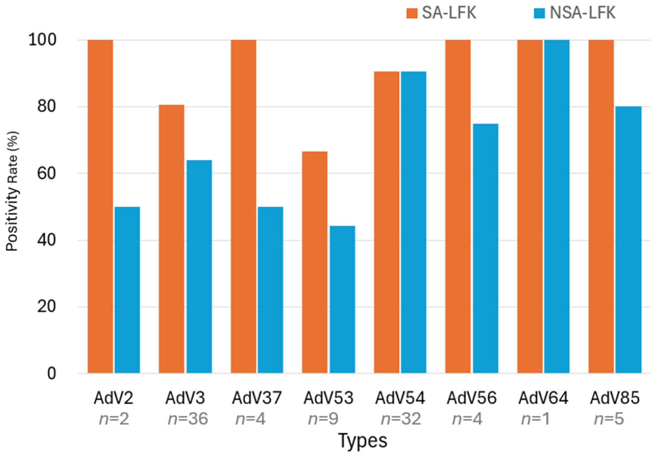 Viruses 17 01442 g002 Viruses 17 01442 g002