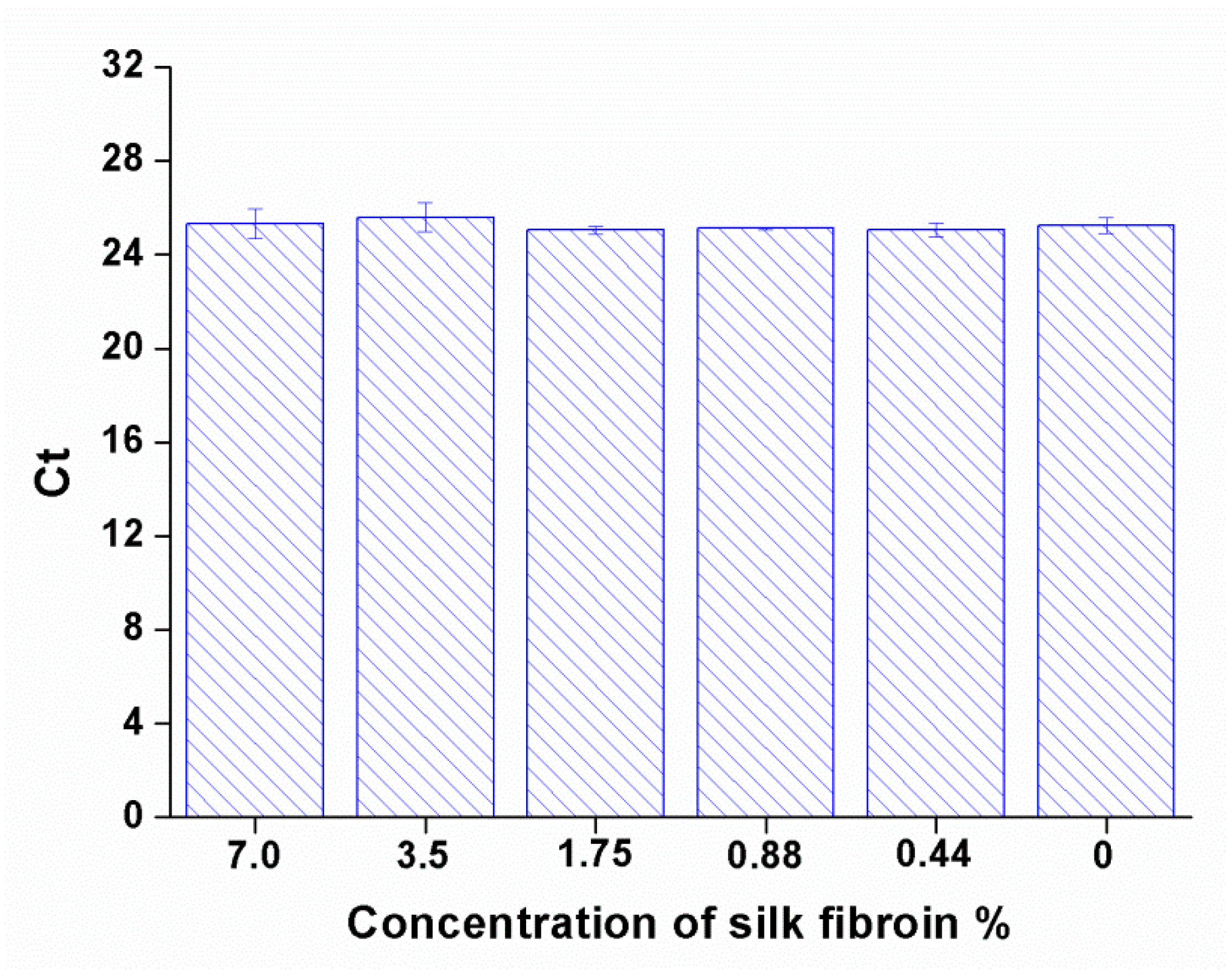 Viruses 17 01452 g002