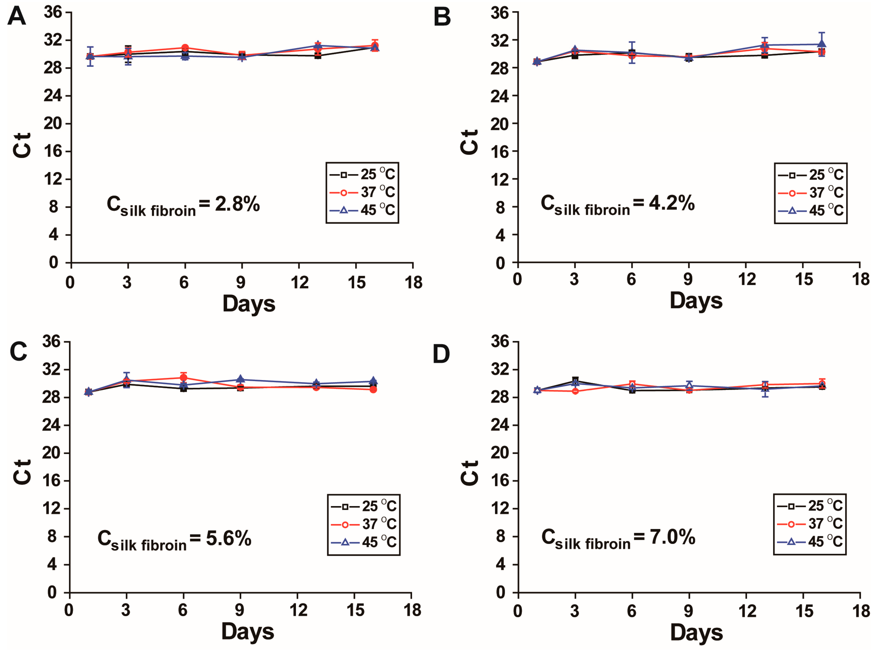 Viruses 17 01452 g003