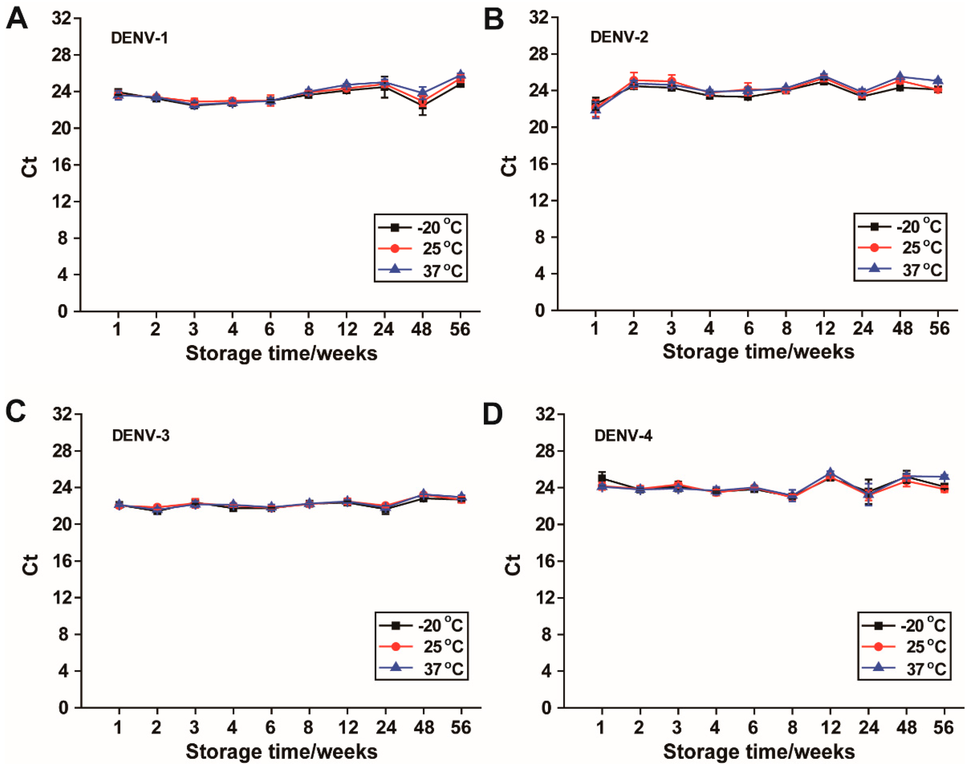 Viruses 17 01452 g005