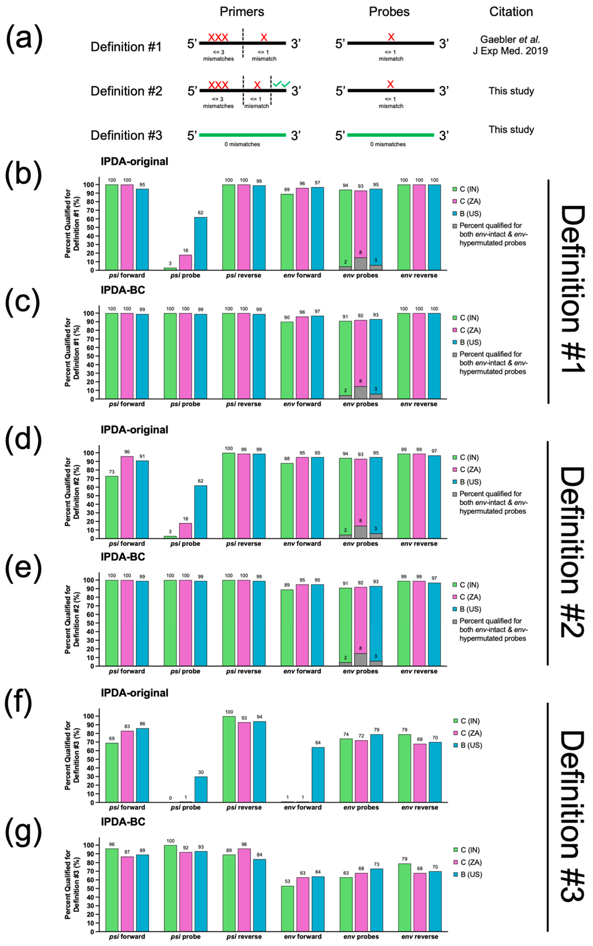Viruses 17 01453 g002 Viruses 17 01453 g002