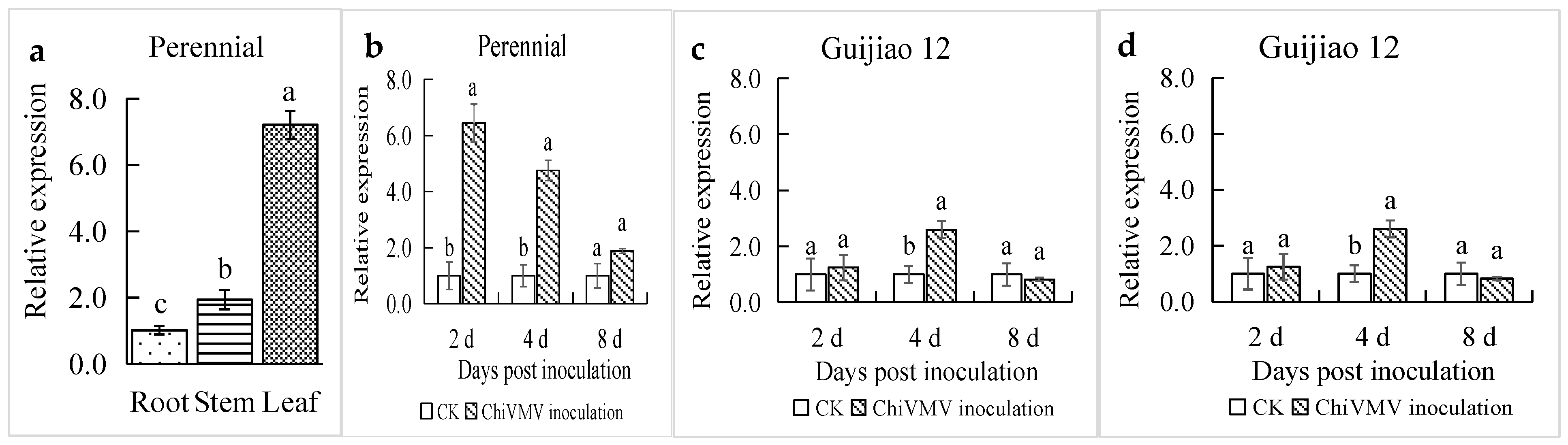 Viruses 17 01456 g003 Viruses 17 01456 g003
