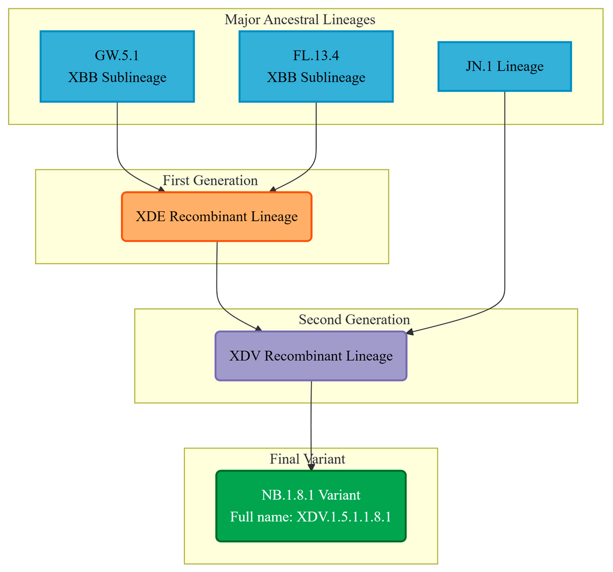 Viruses 17 01457 g002 Viruses 17 01457 g002