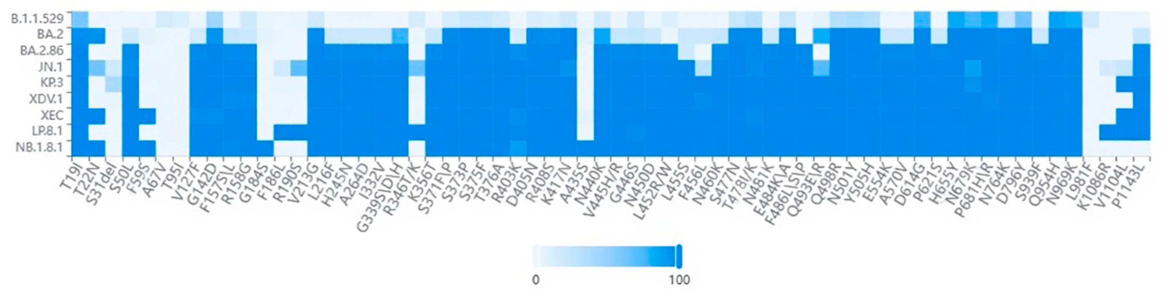 Viruses 17 01457 g004 Viruses 17 01457 g004