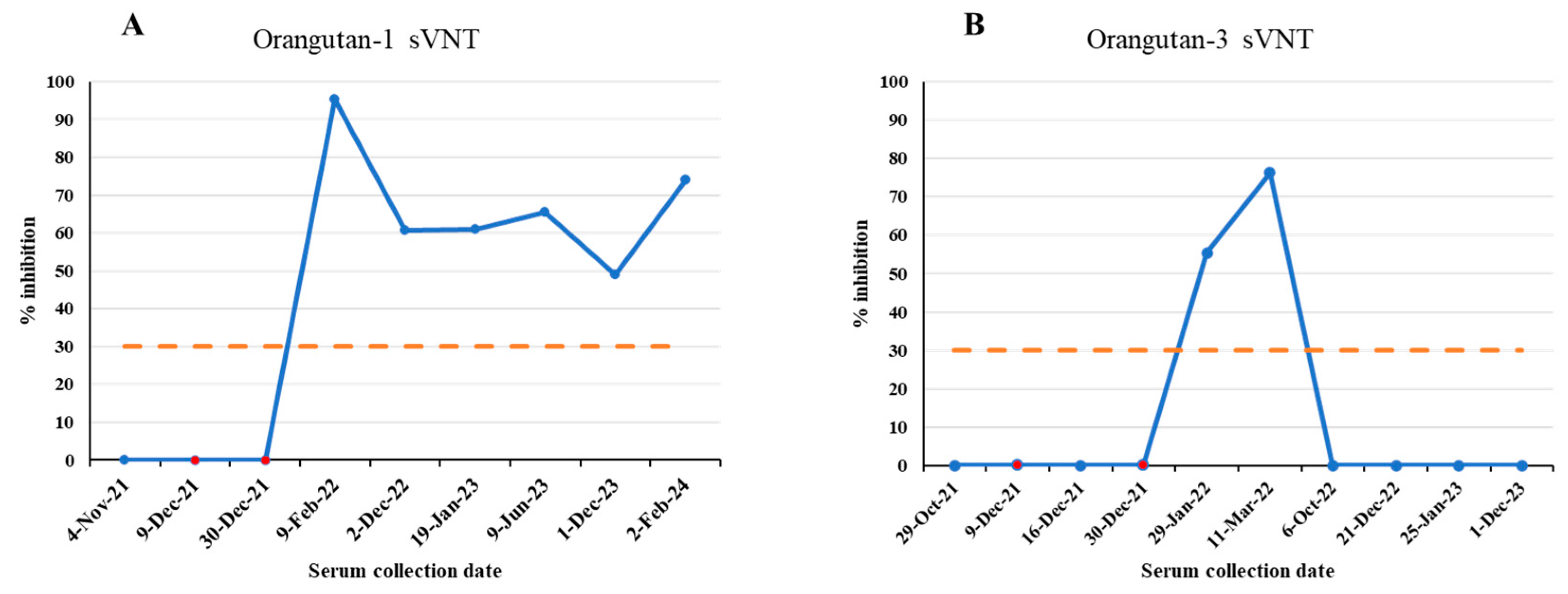 Viruses 17 01459 g003