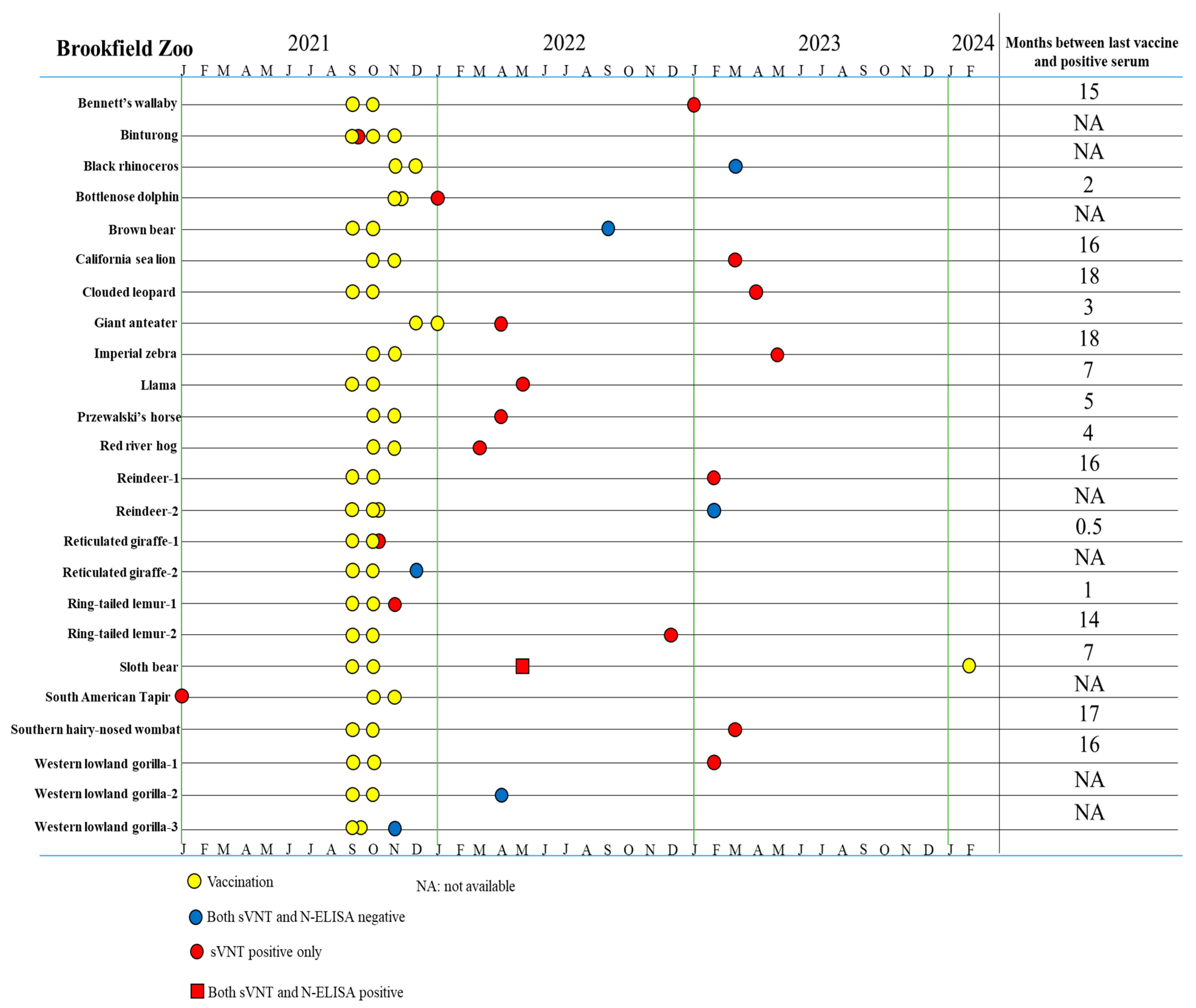 Viruses 17 01459 g004