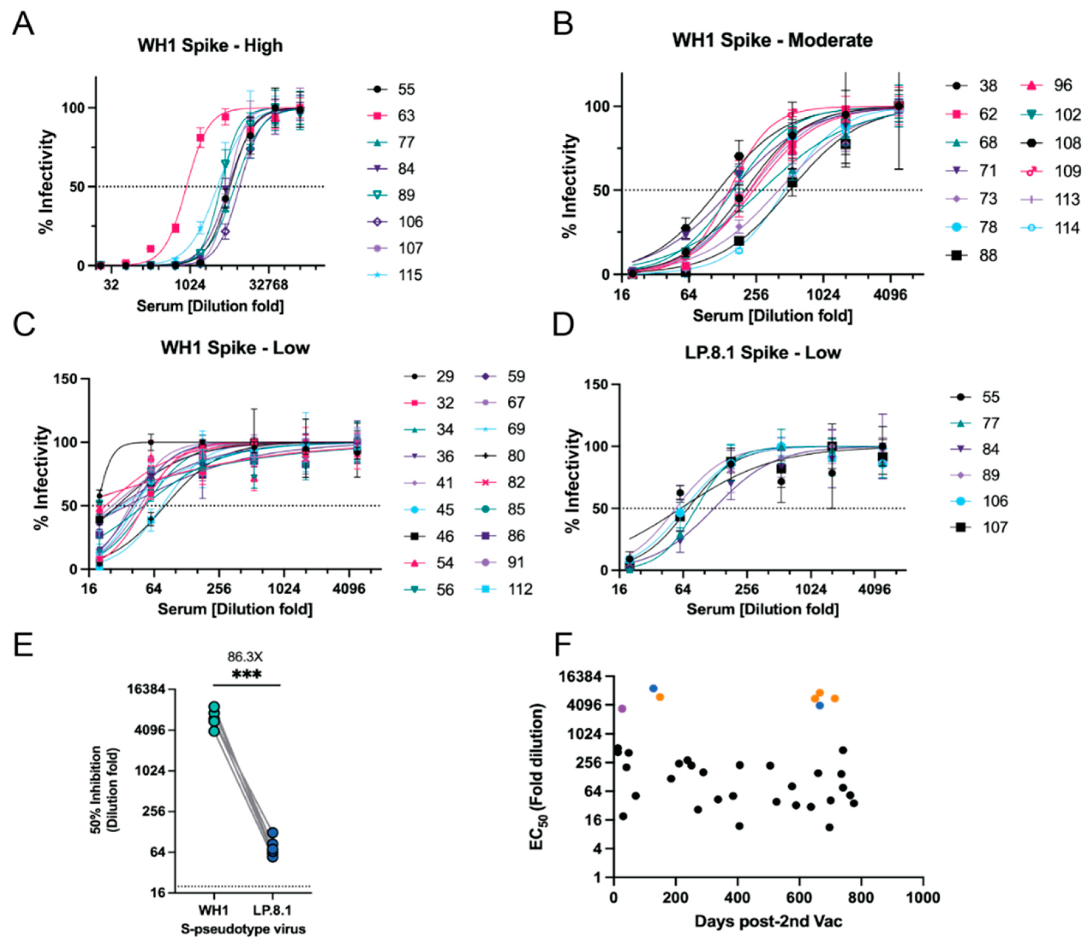 Viruses 17 01459 g005