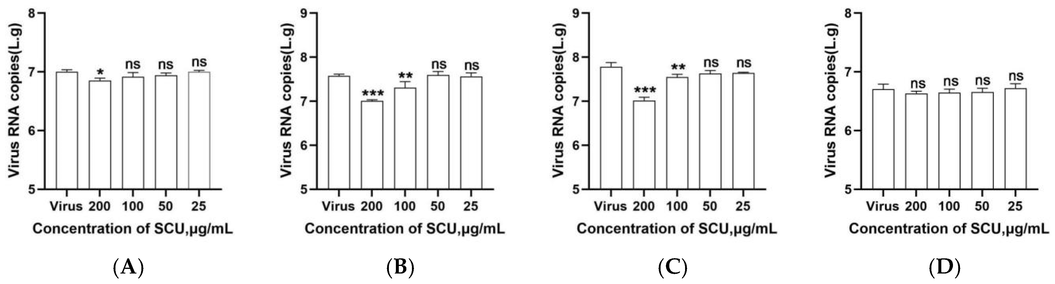 Viruses 17 01460 g001 Viruses 17 01460 g001